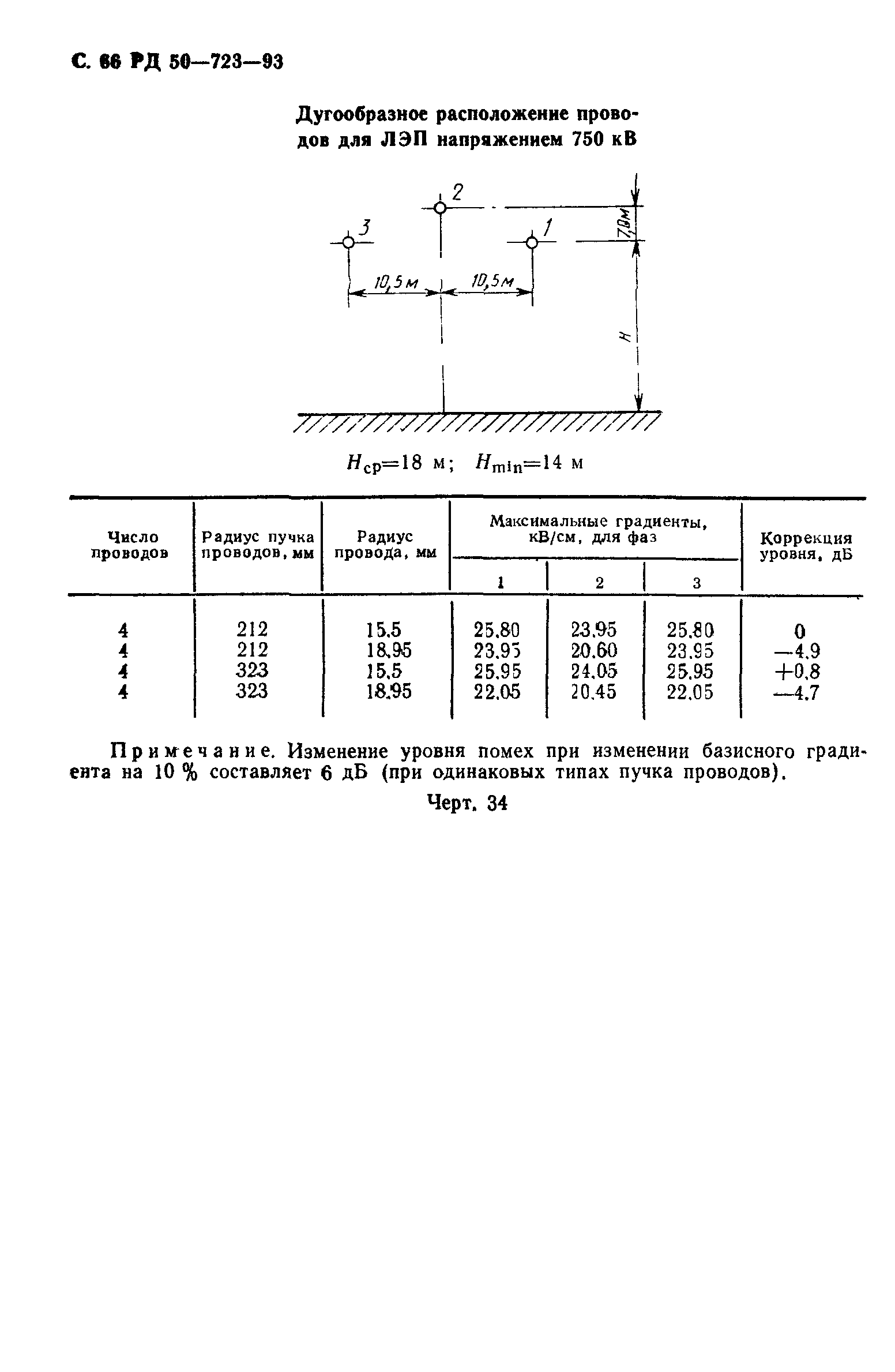 РД 50-723-93