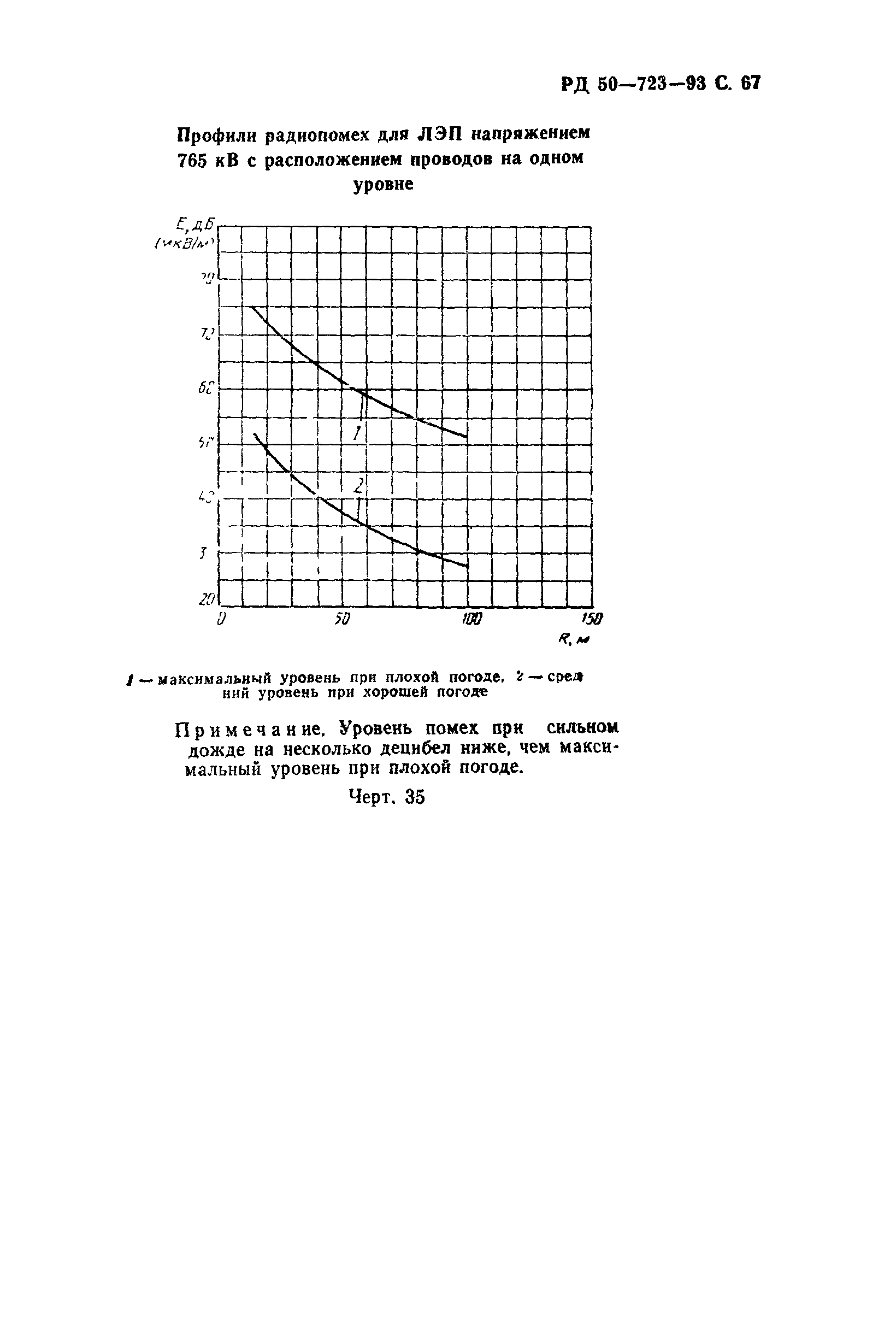 РД 50-723-93