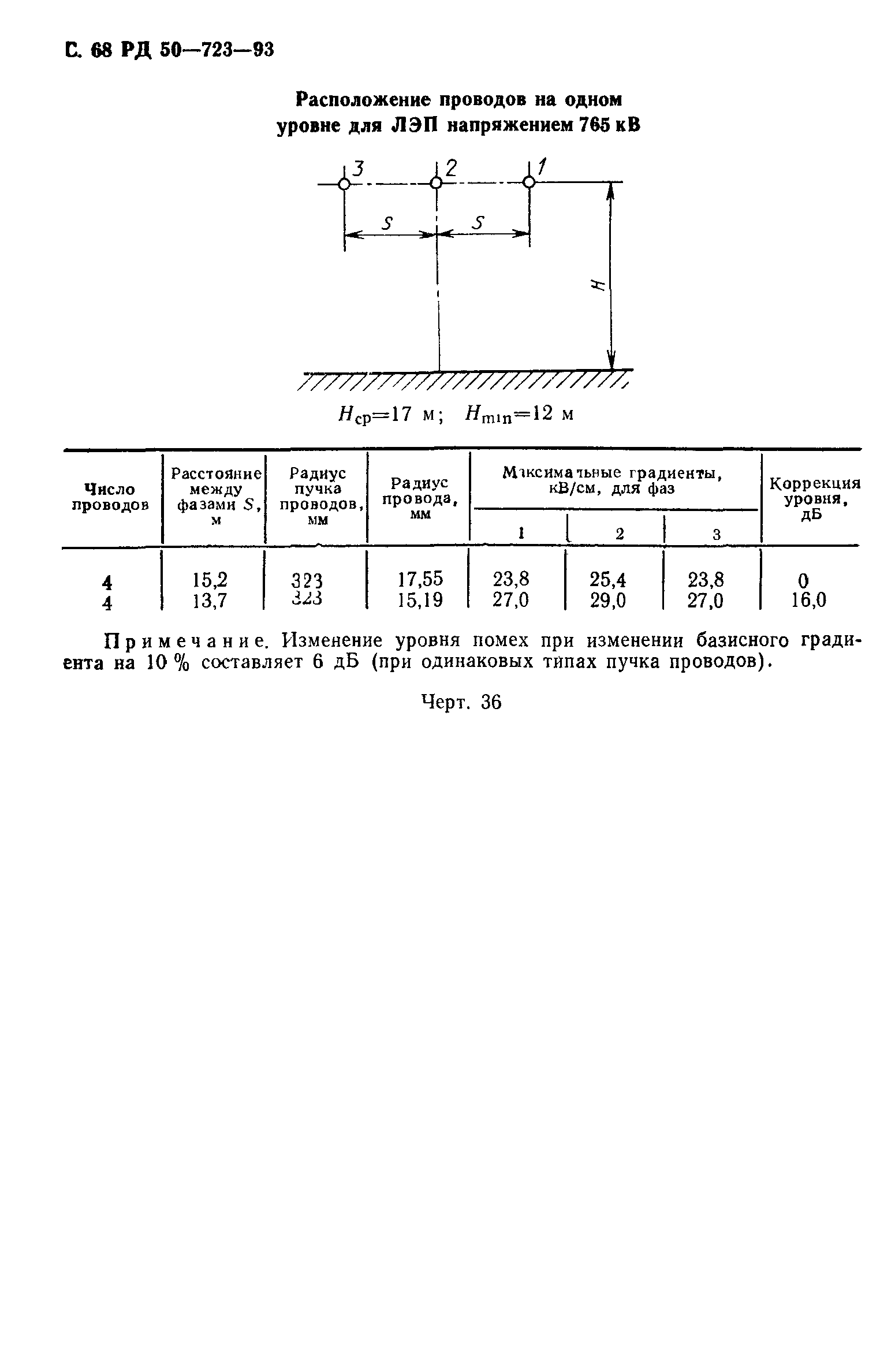 РД 50-723-93