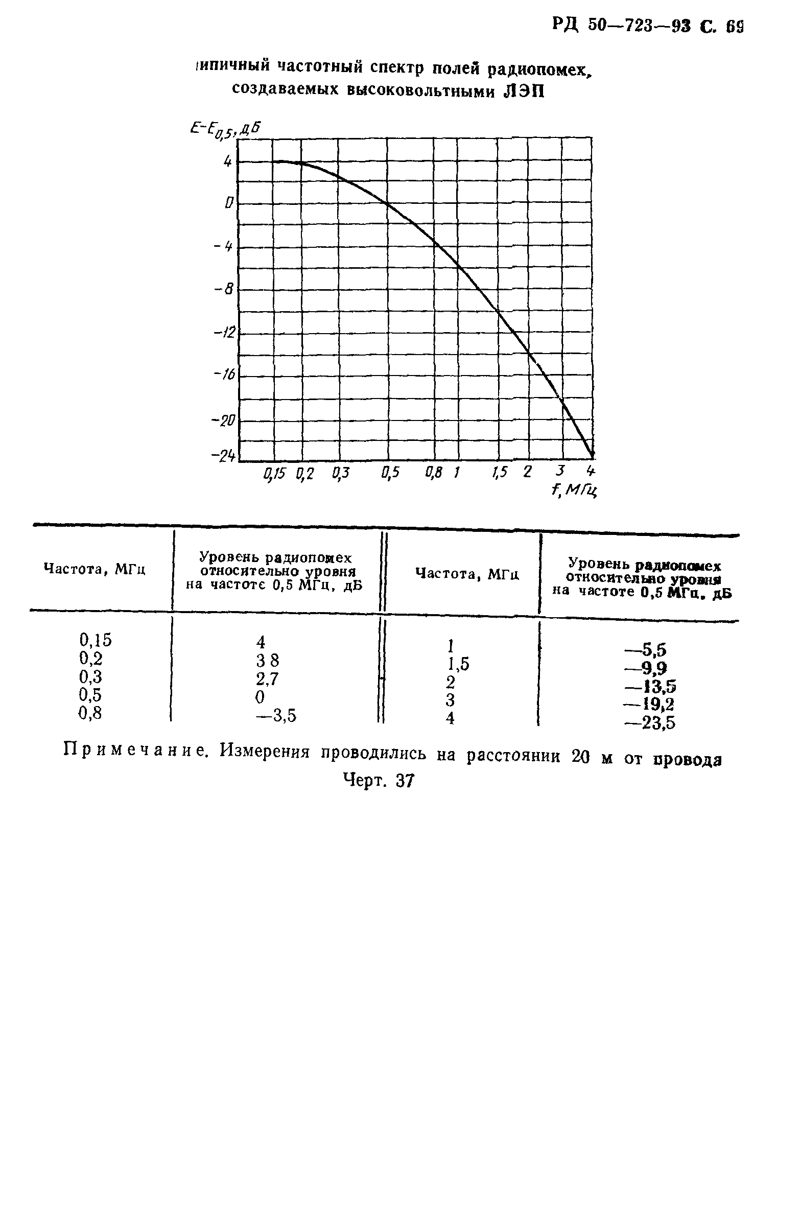 РД 50-723-93