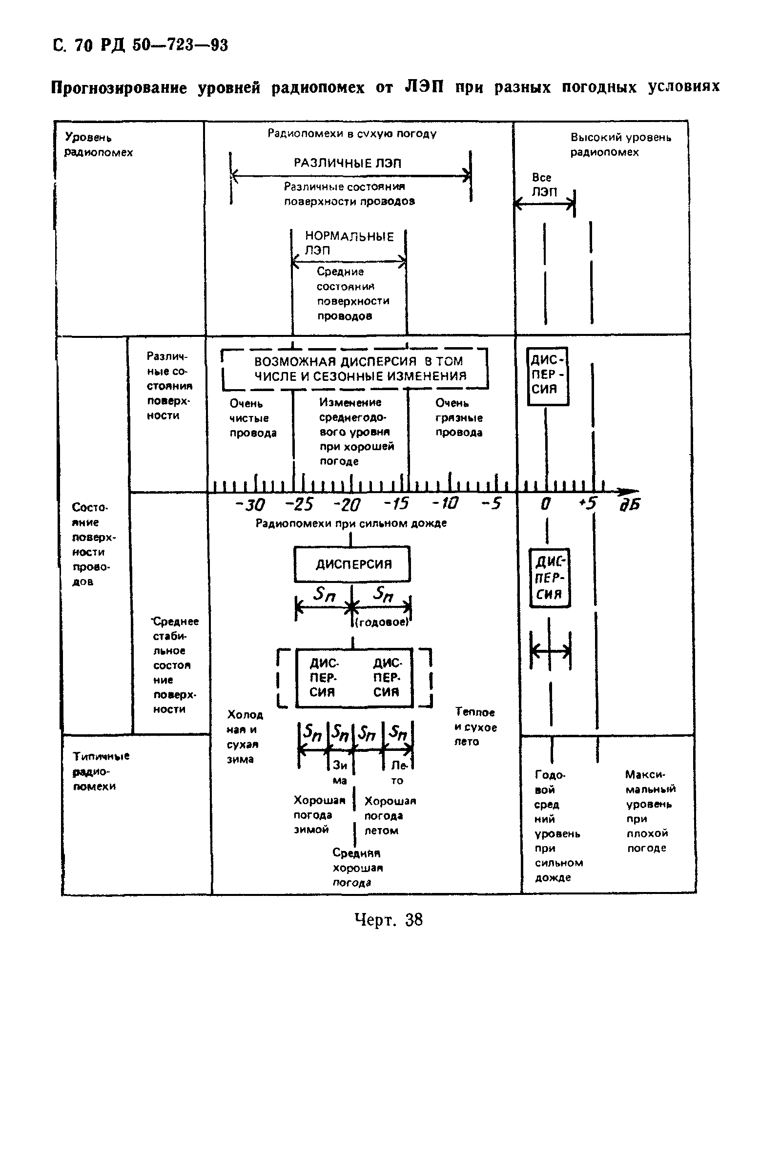 РД 50-723-93