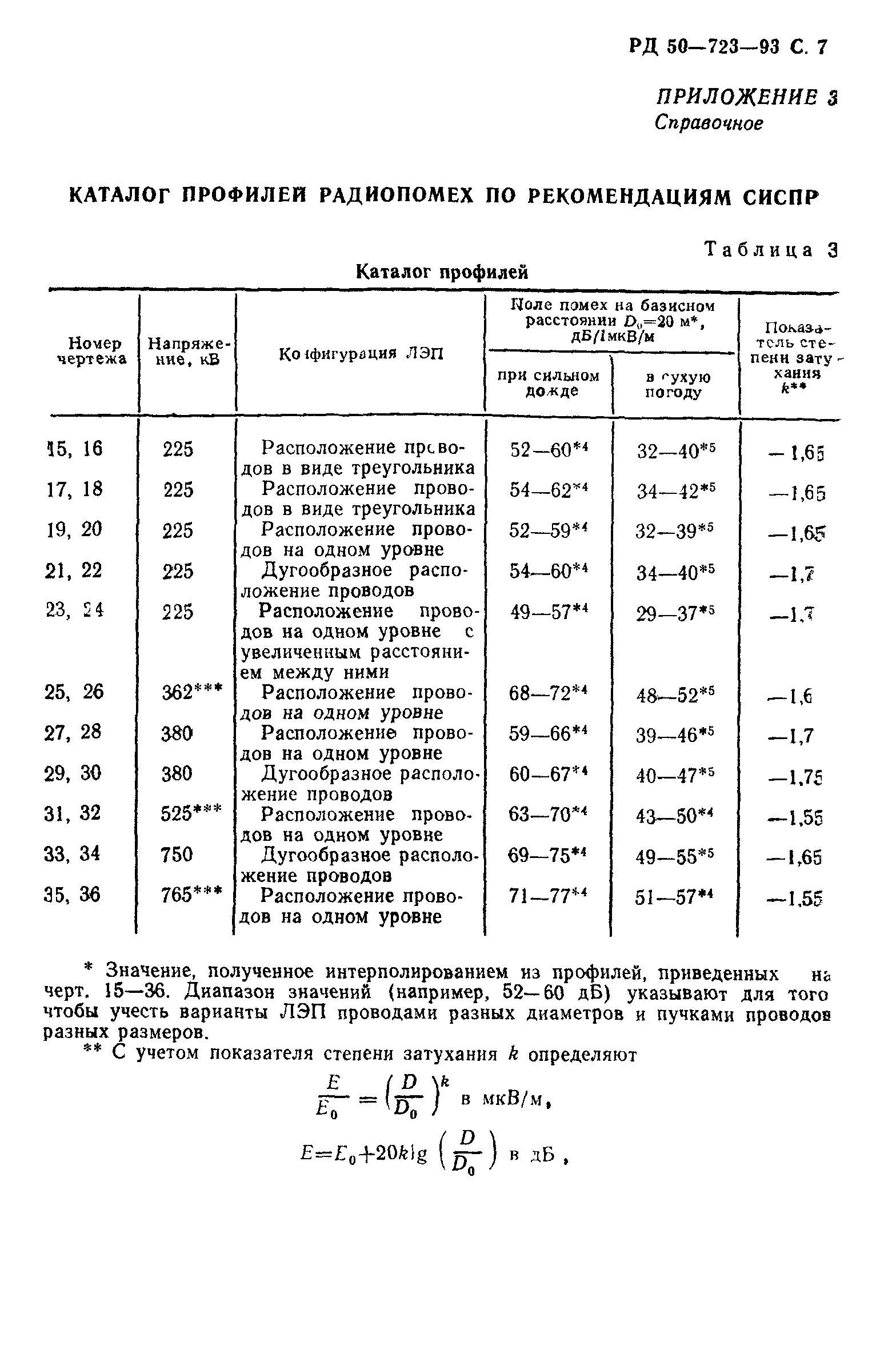 РД 50-723-93