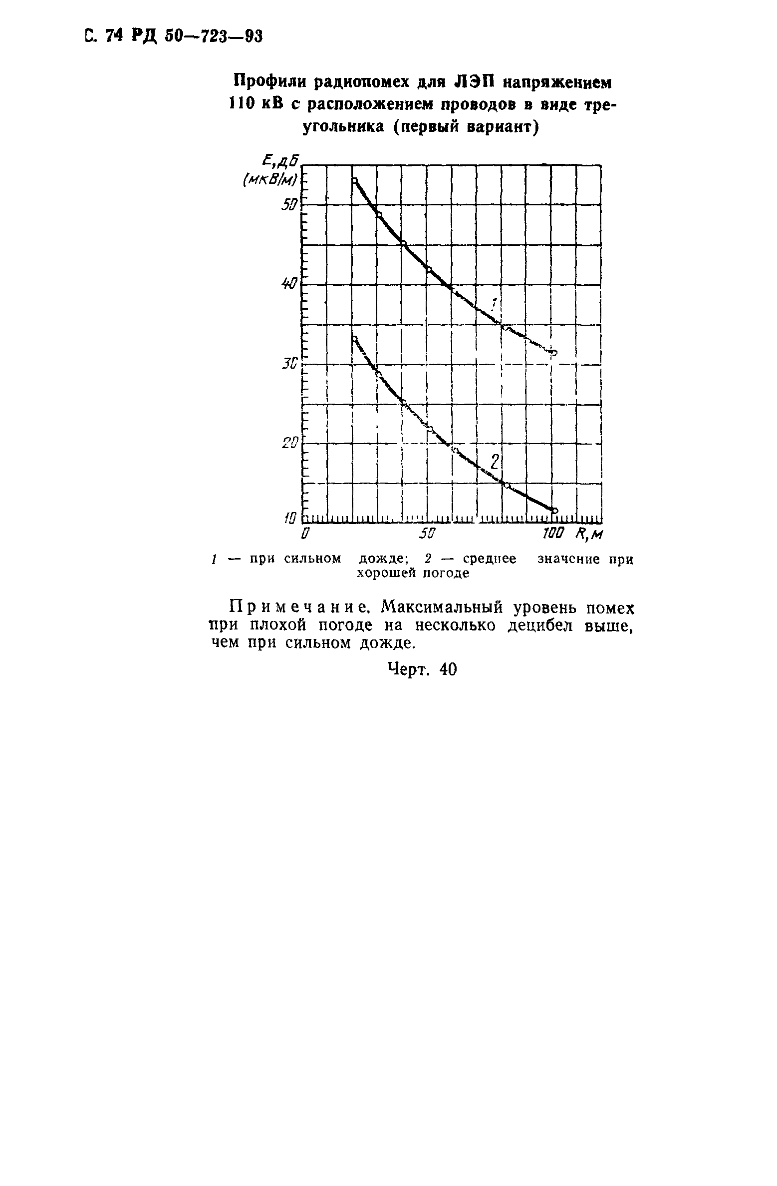 РД 50-723-93