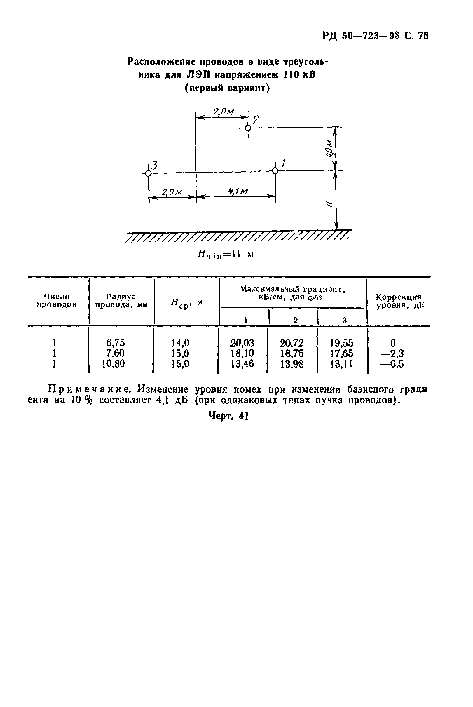 РД 50-723-93