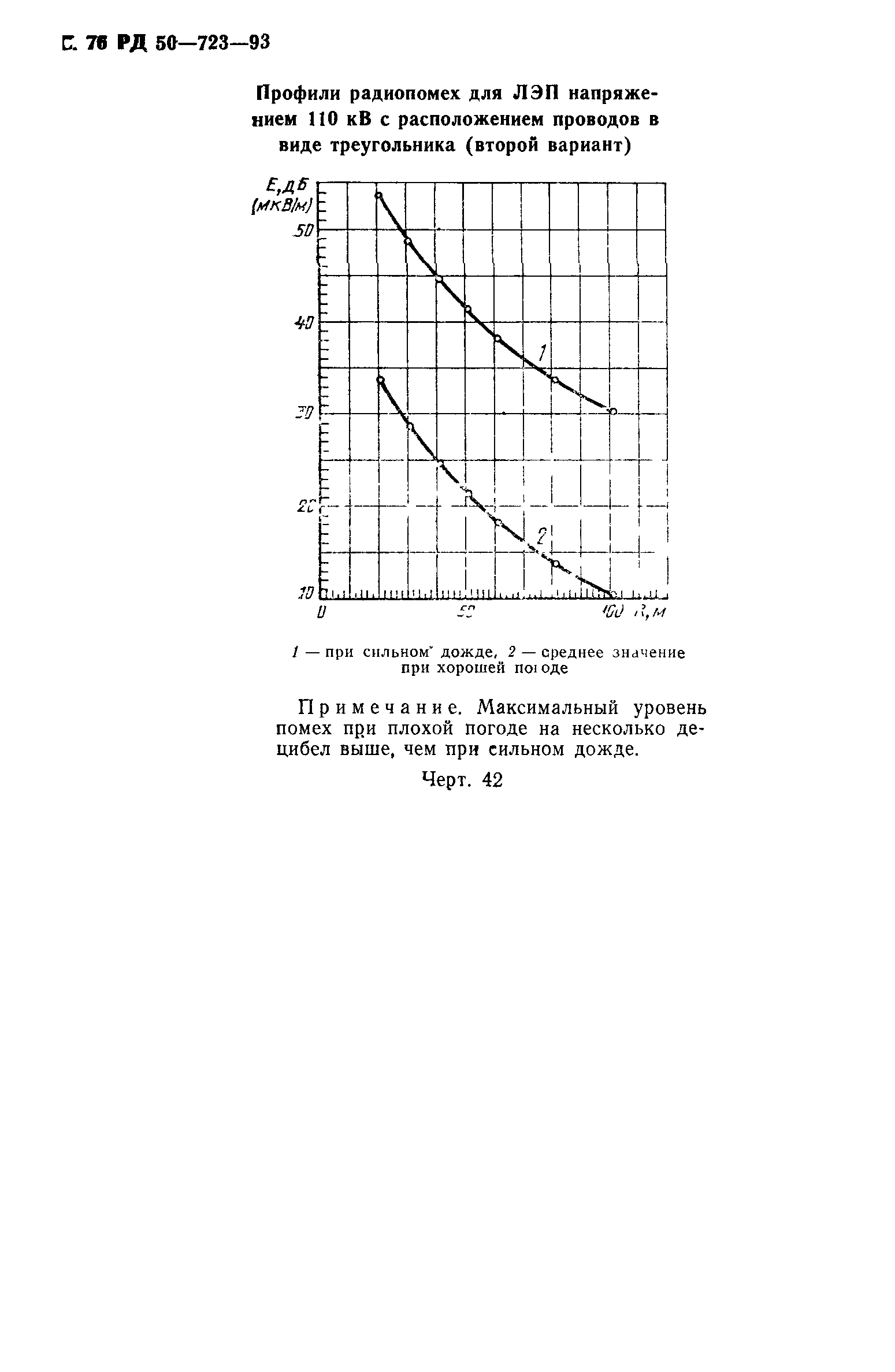 РД 50-723-93