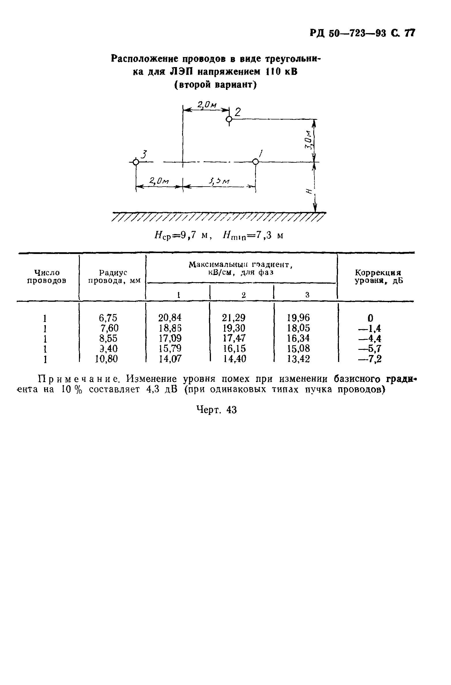 РД 50-723-93