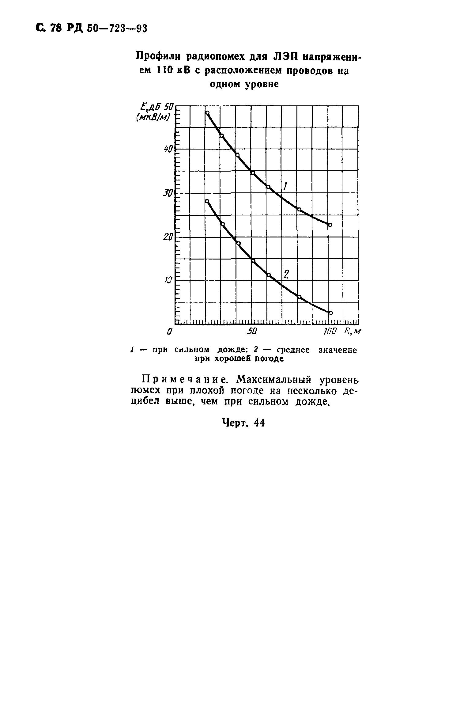 РД 50-723-93