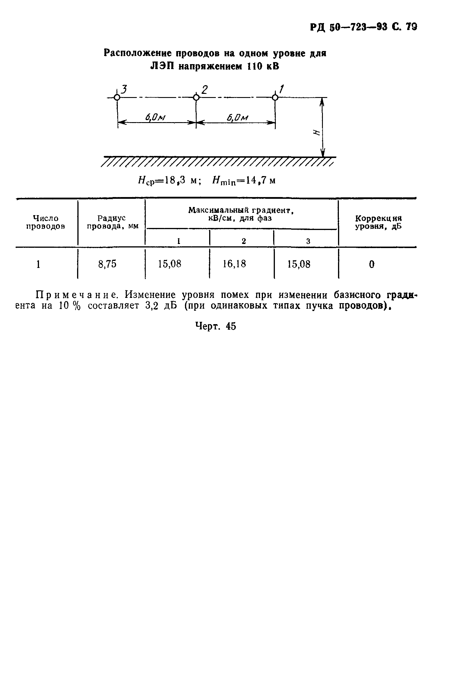 РД 50-723-93