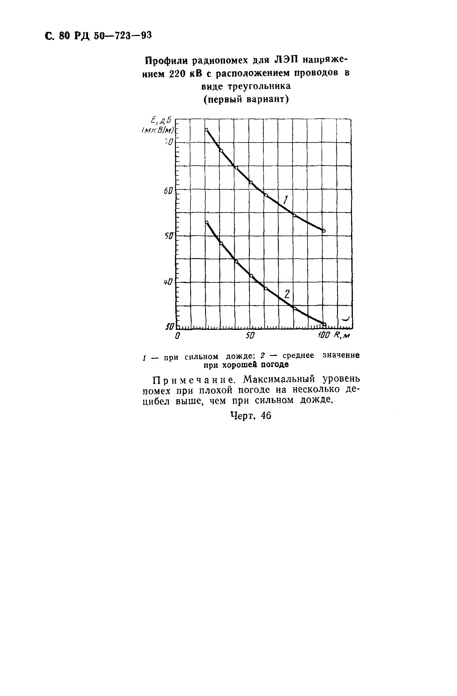 РД 50-723-93