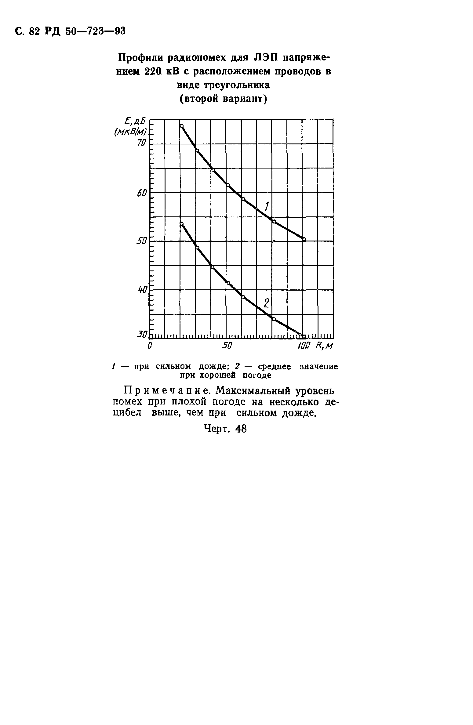 РД 50-723-93