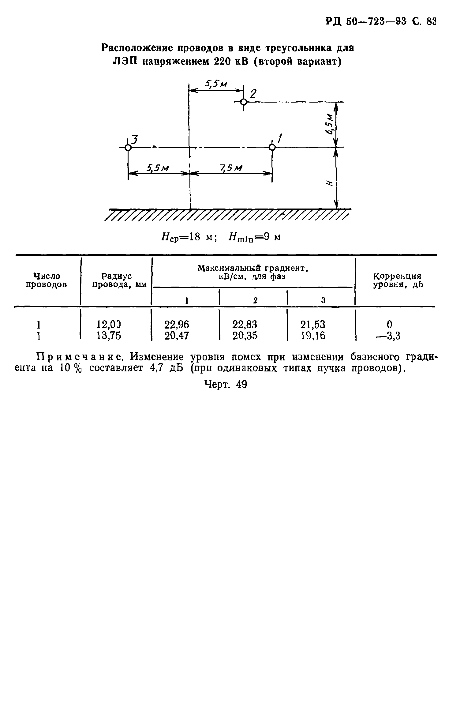 РД 50-723-93