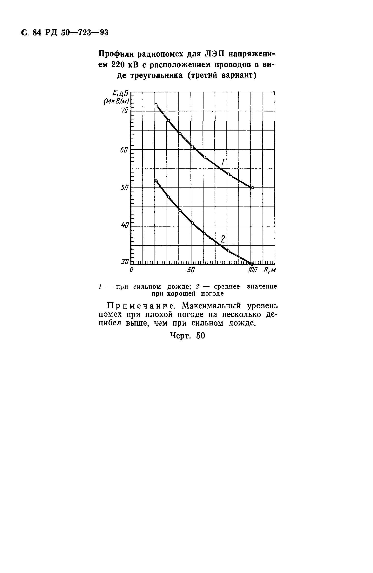 РД 50-723-93