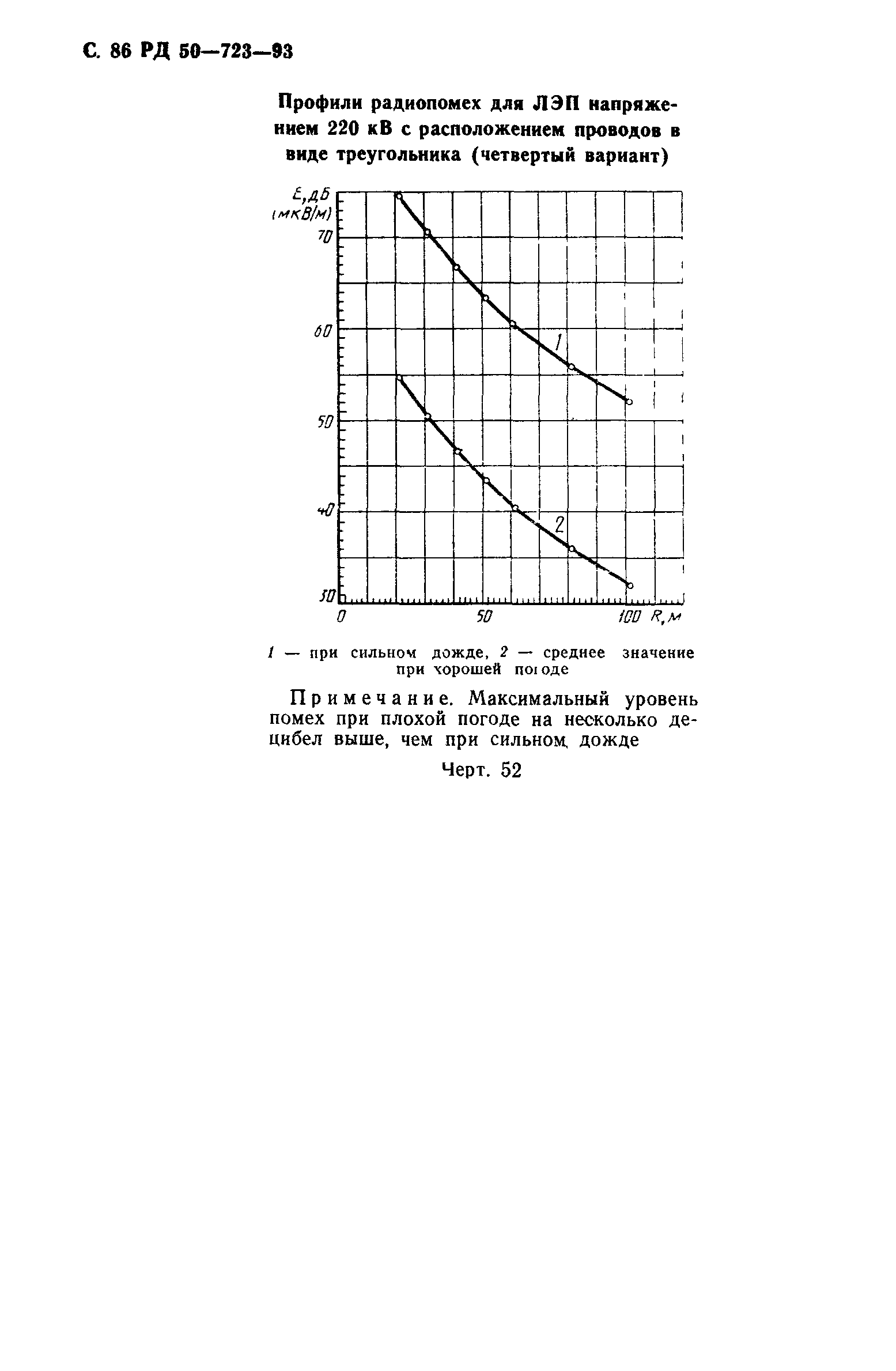 РД 50-723-93