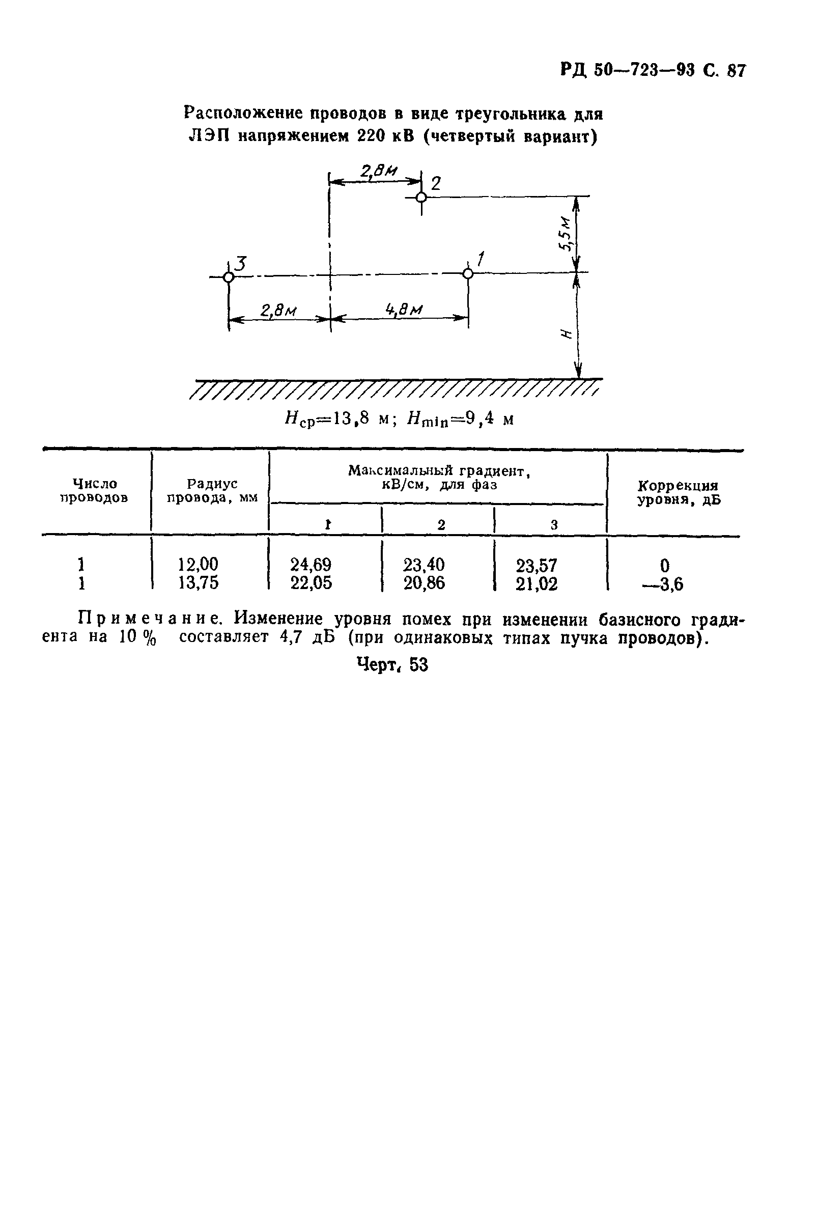 РД 50-723-93