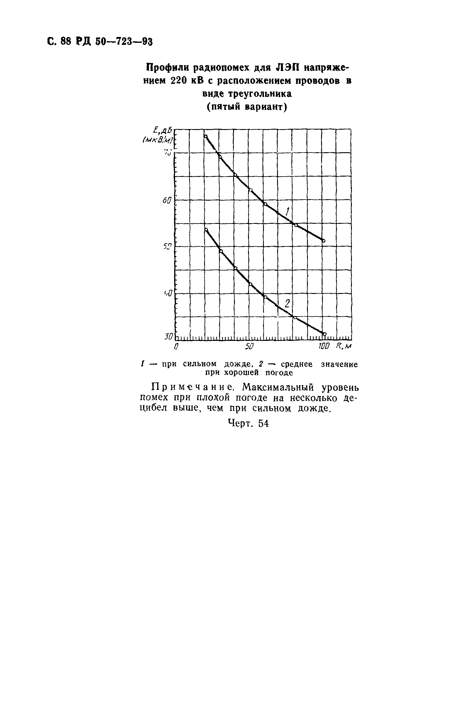 РД 50-723-93