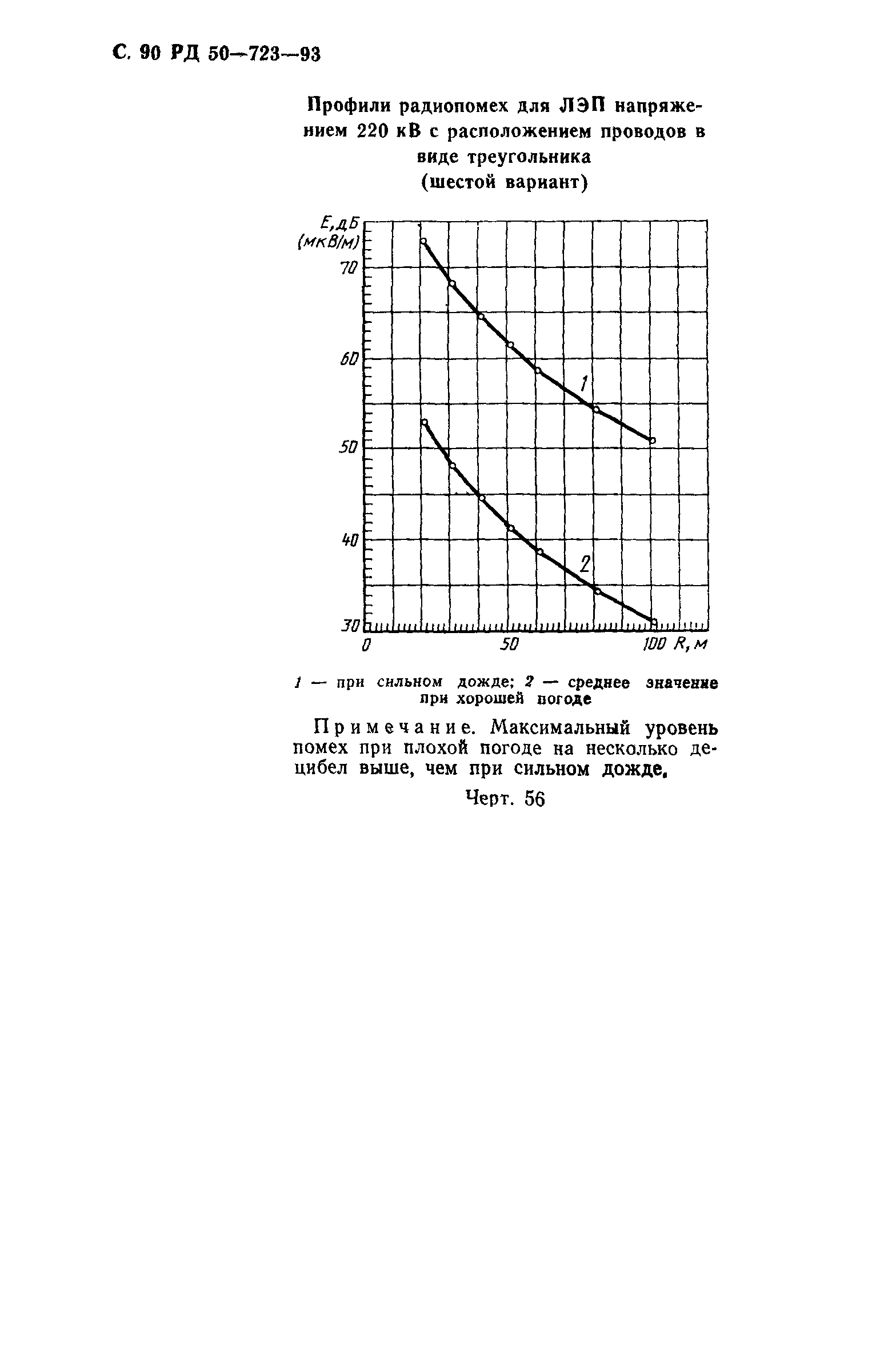 РД 50-723-93