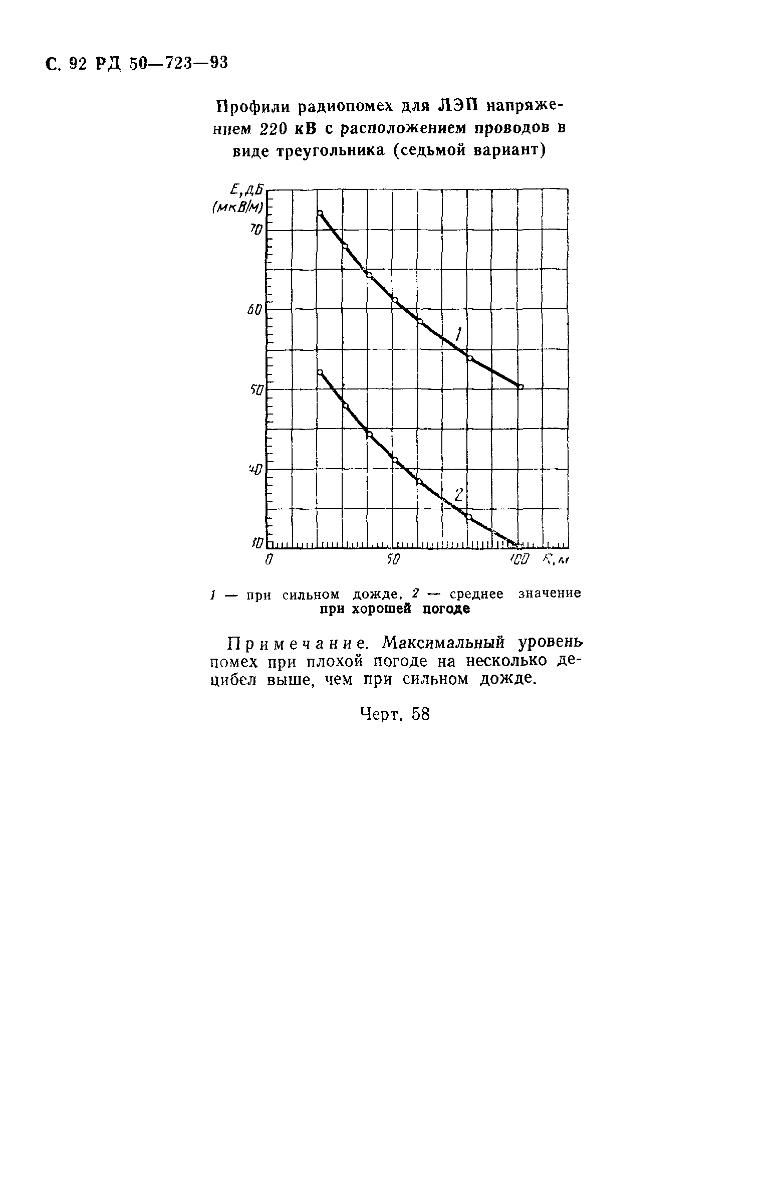 РД 50-723-93