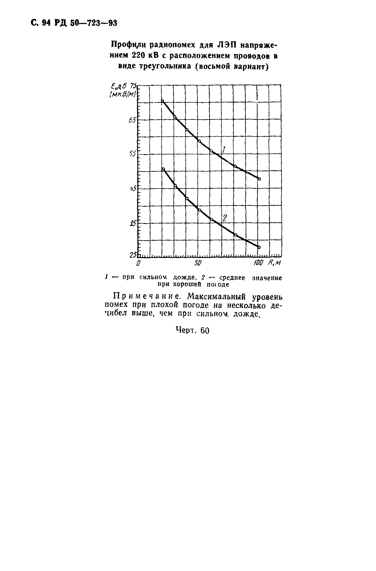 РД 50-723-93