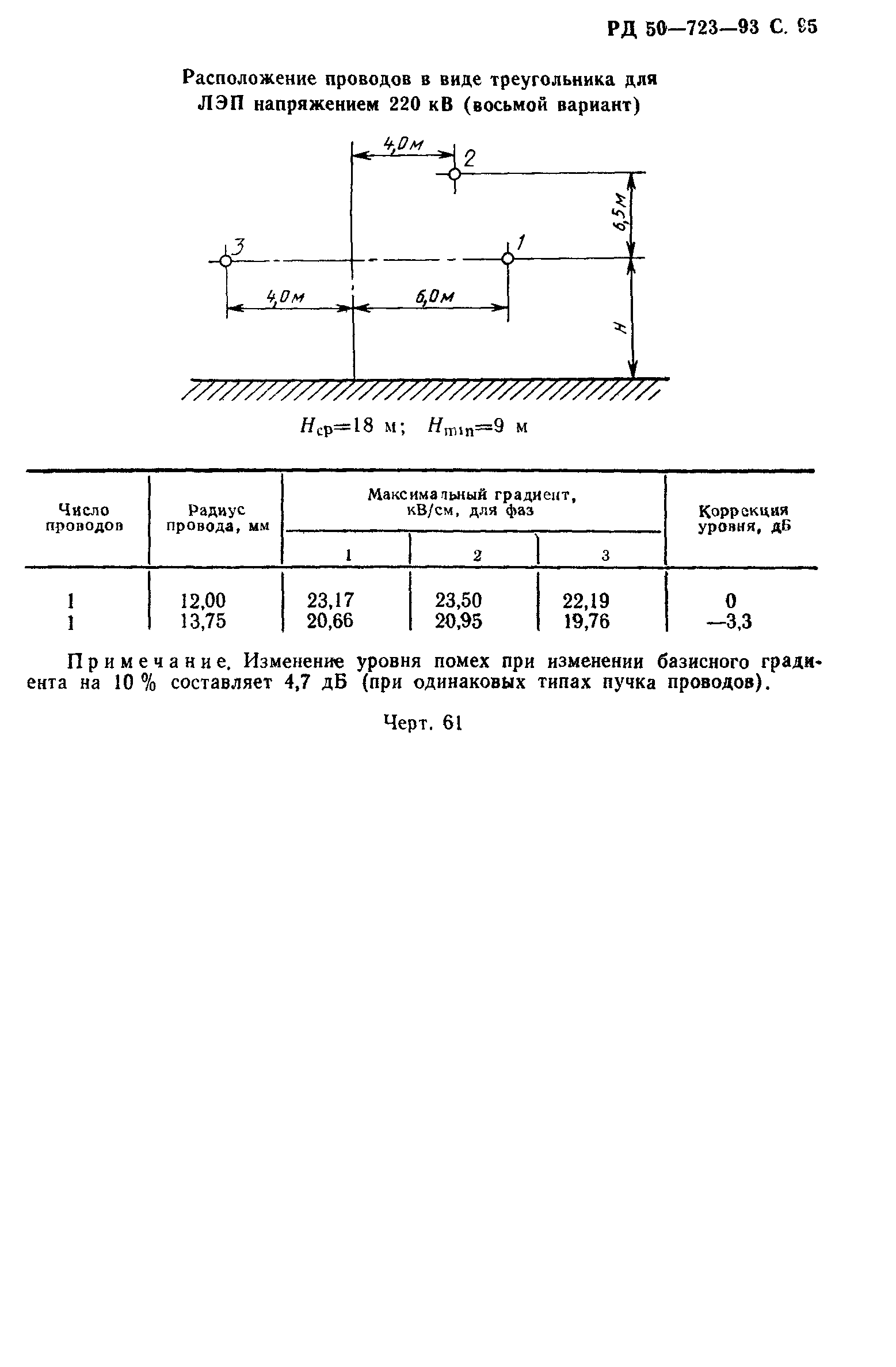 РД 50-723-93