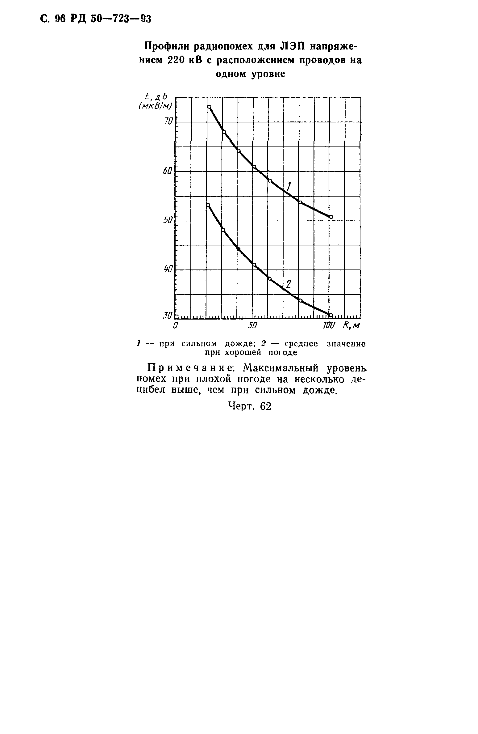 РД 50-723-93