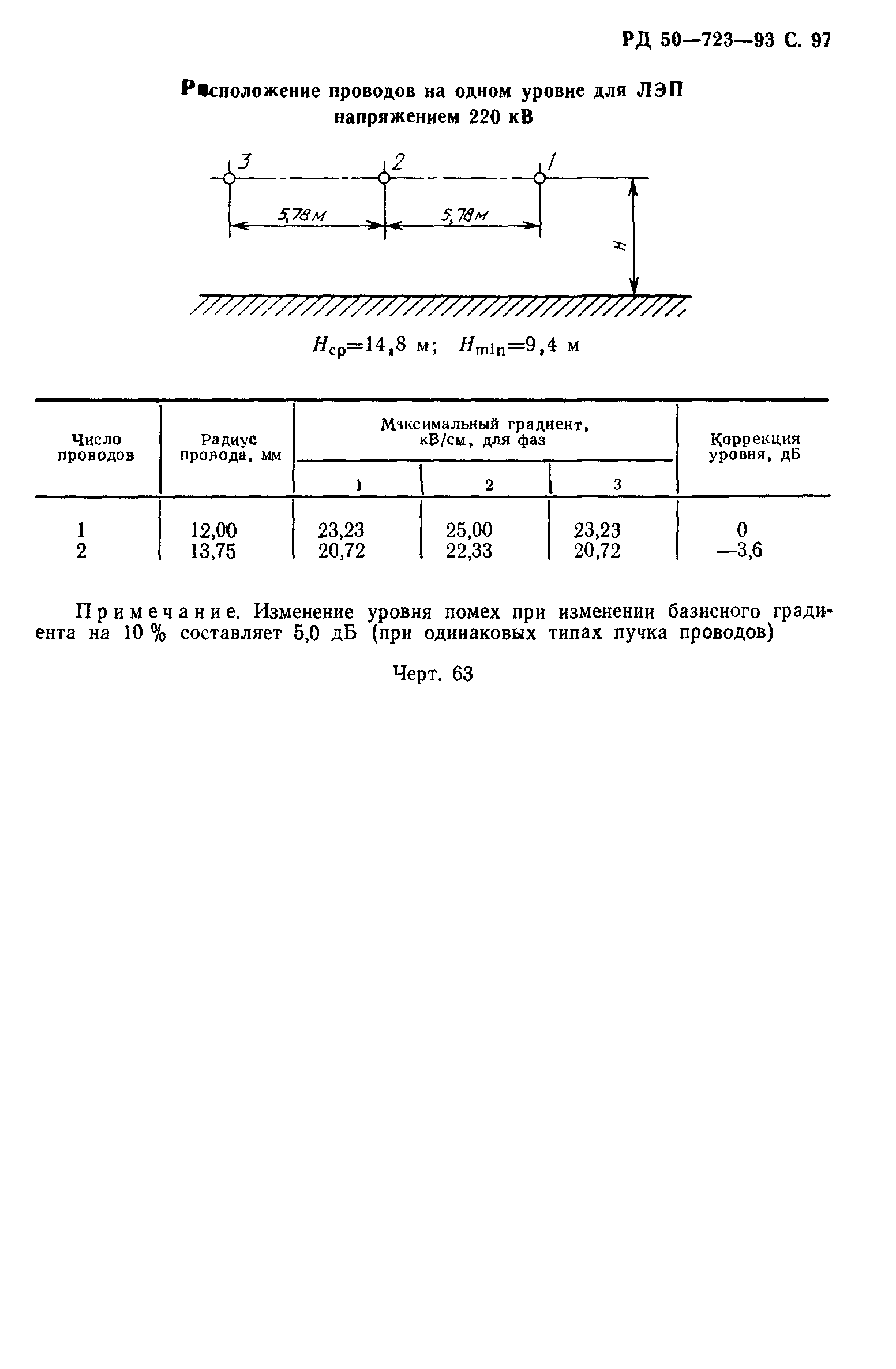 РД 50-723-93