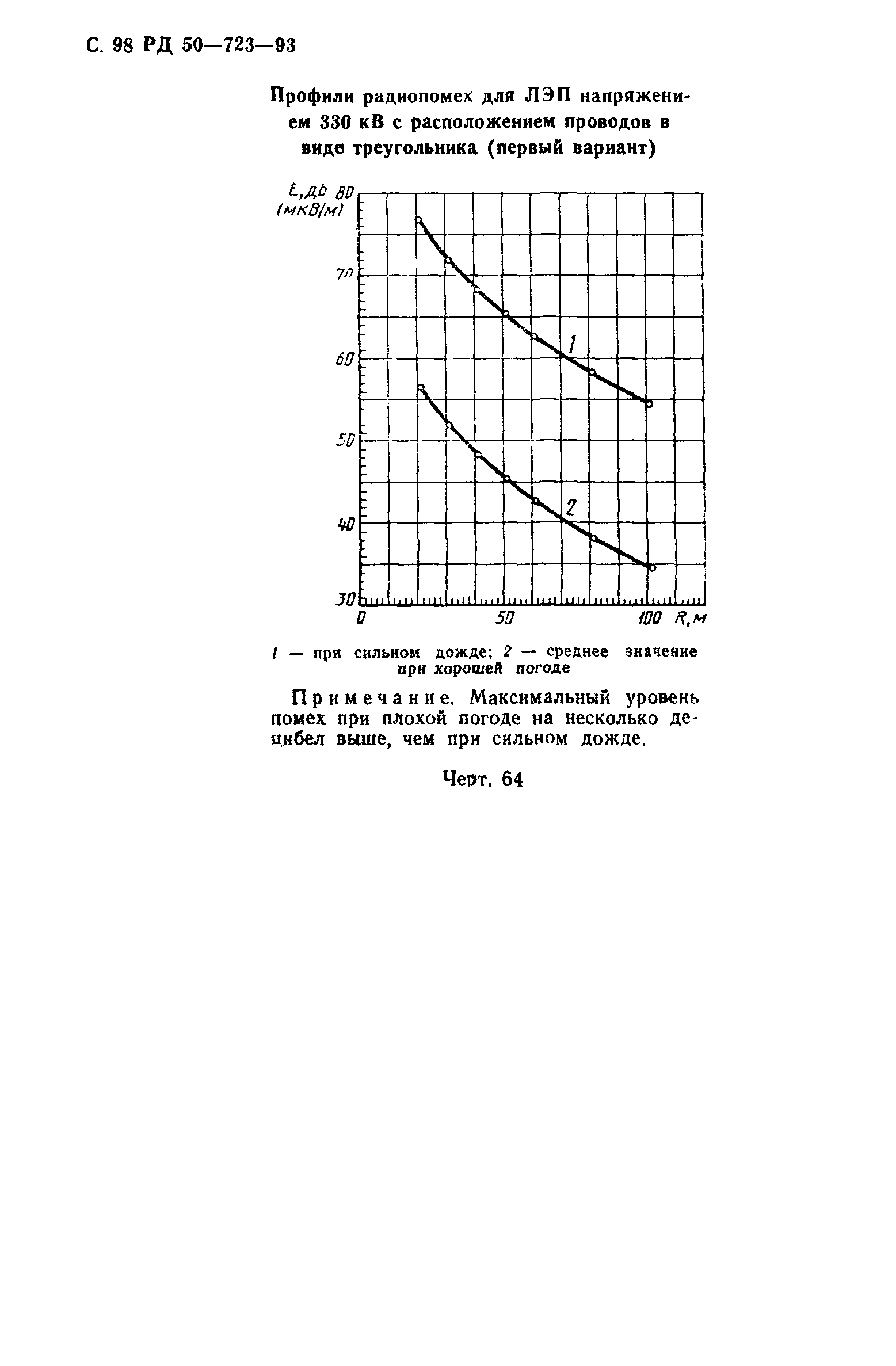 РД 50-723-93