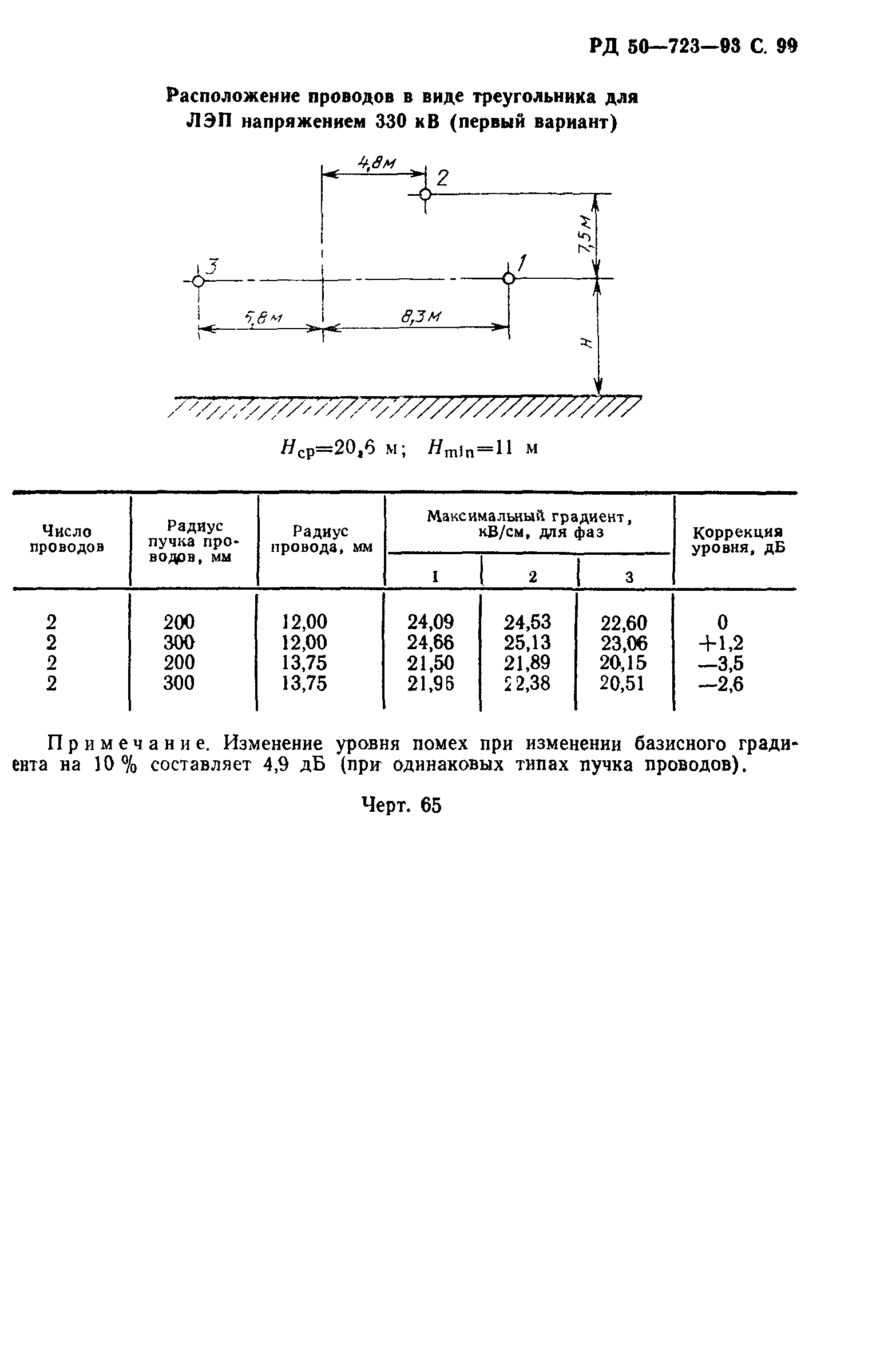 РД 50-723-93