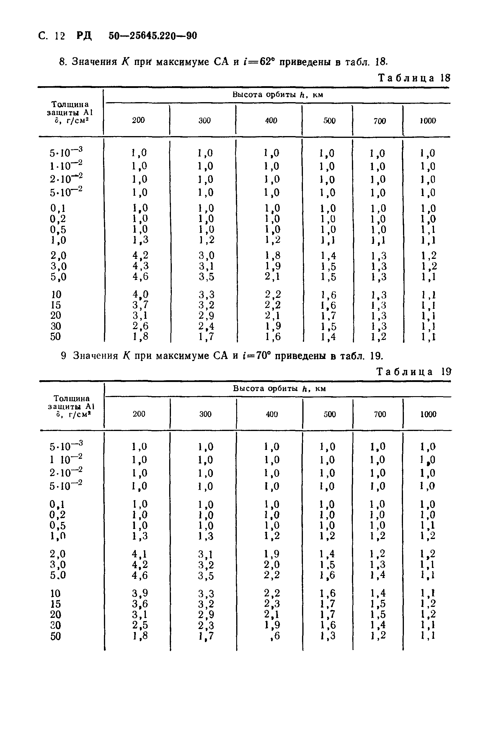 РД 50-25645.220-90