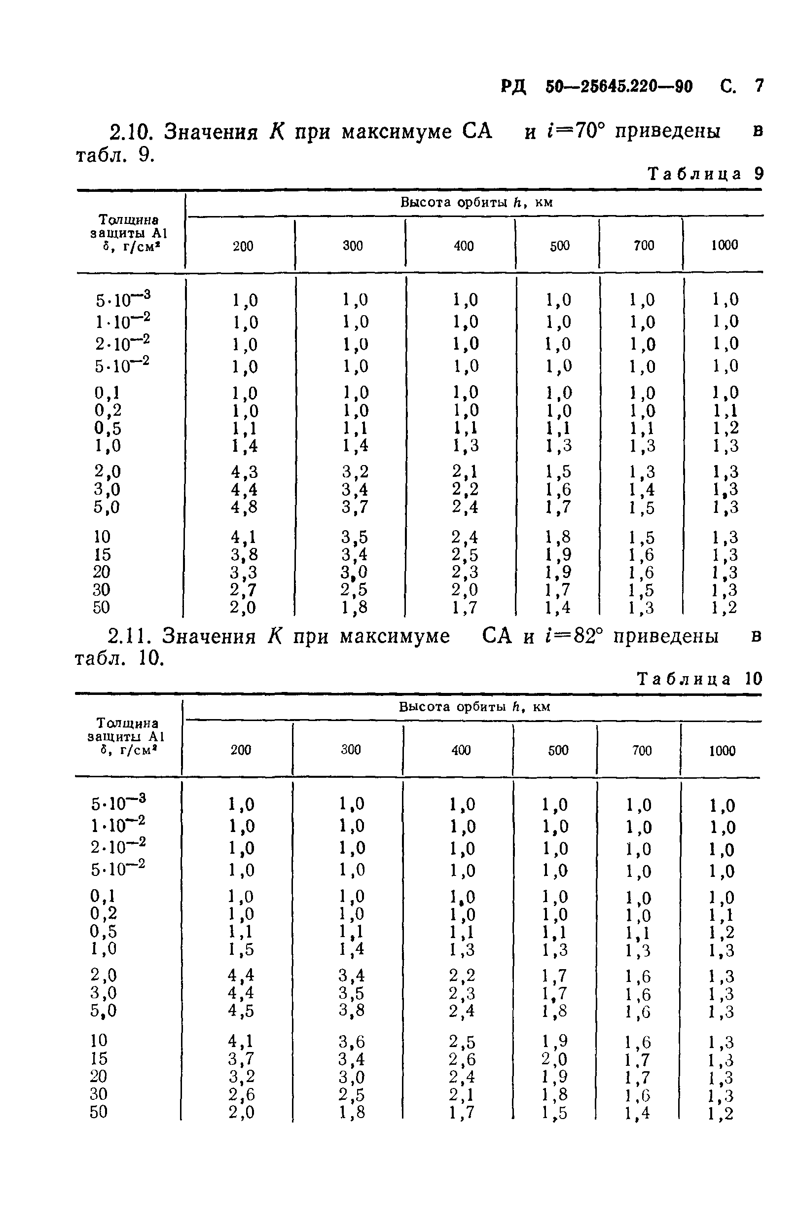 РД 50-25645.220-90