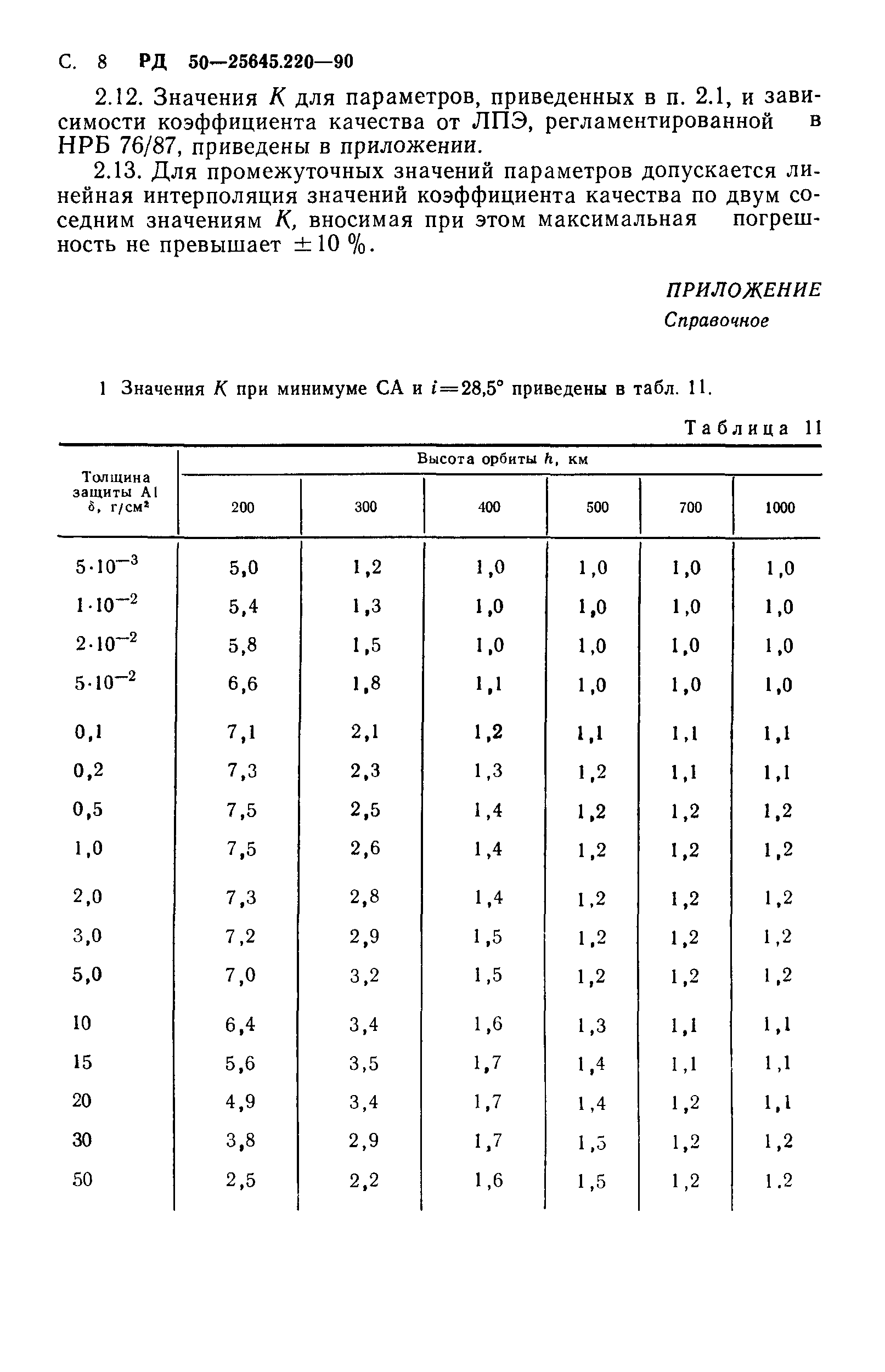 РД 50-25645.220-90