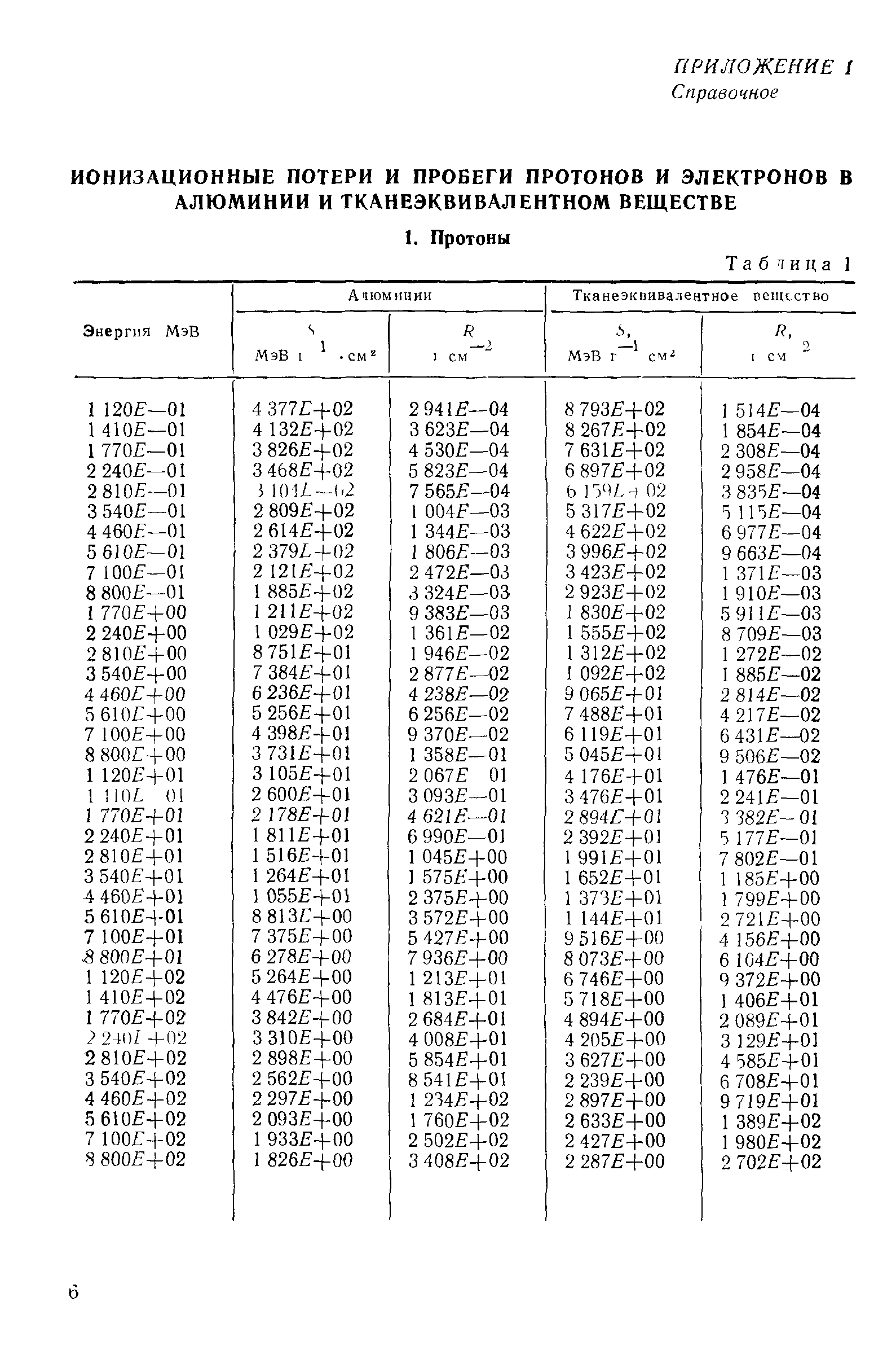 РД 50-25645.216-90