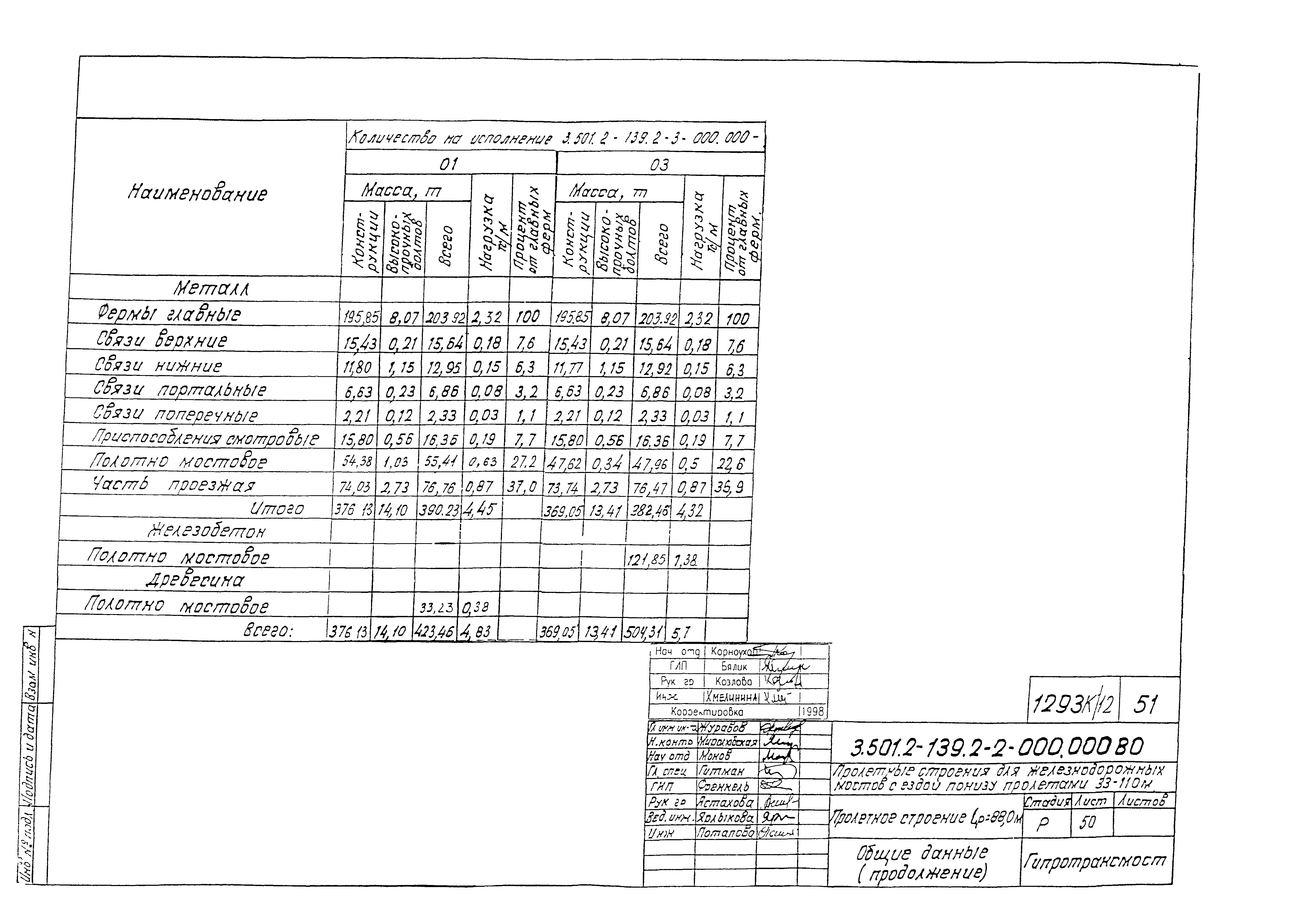 Серия 3.501.2-139