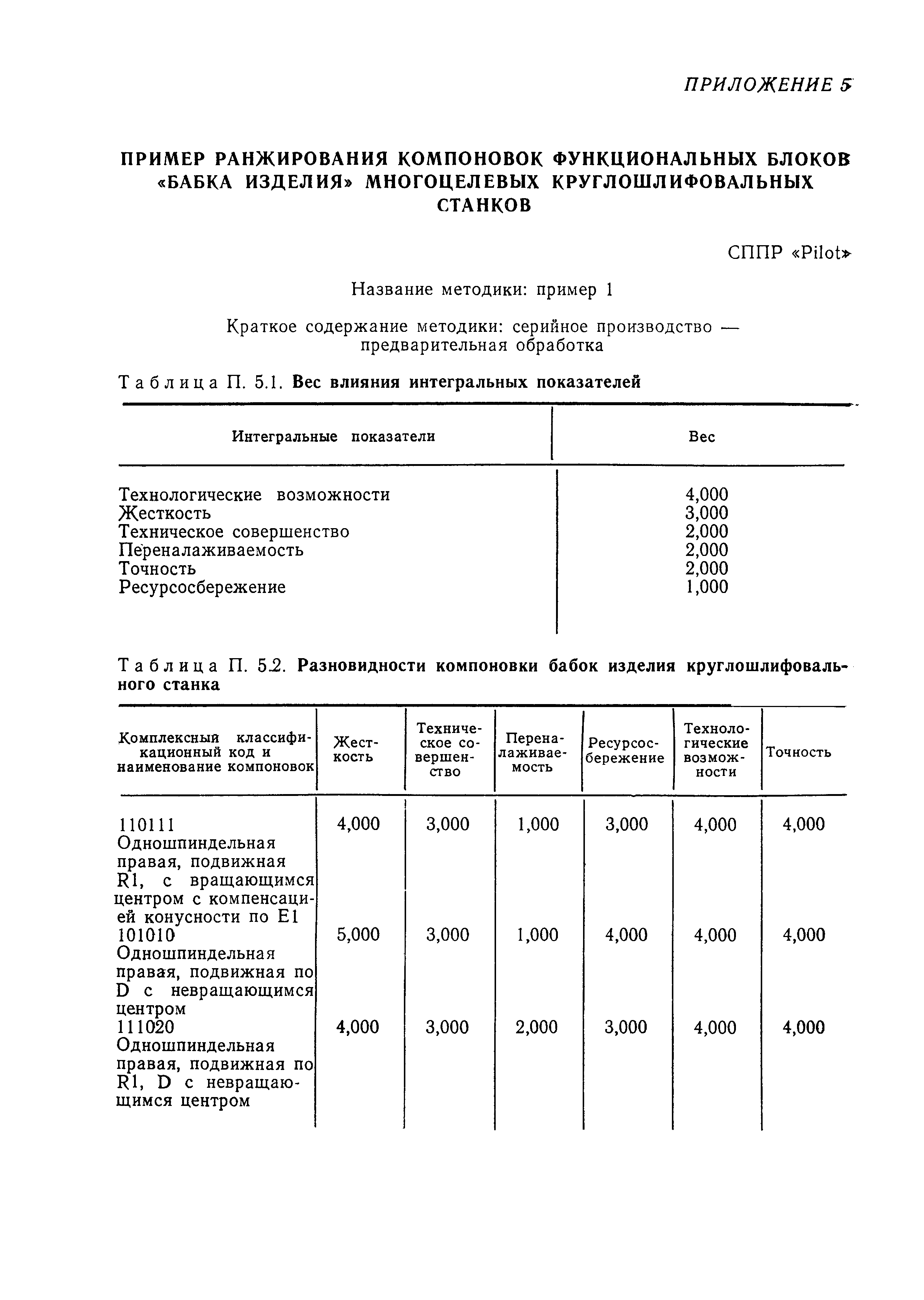 Р 50-128-92