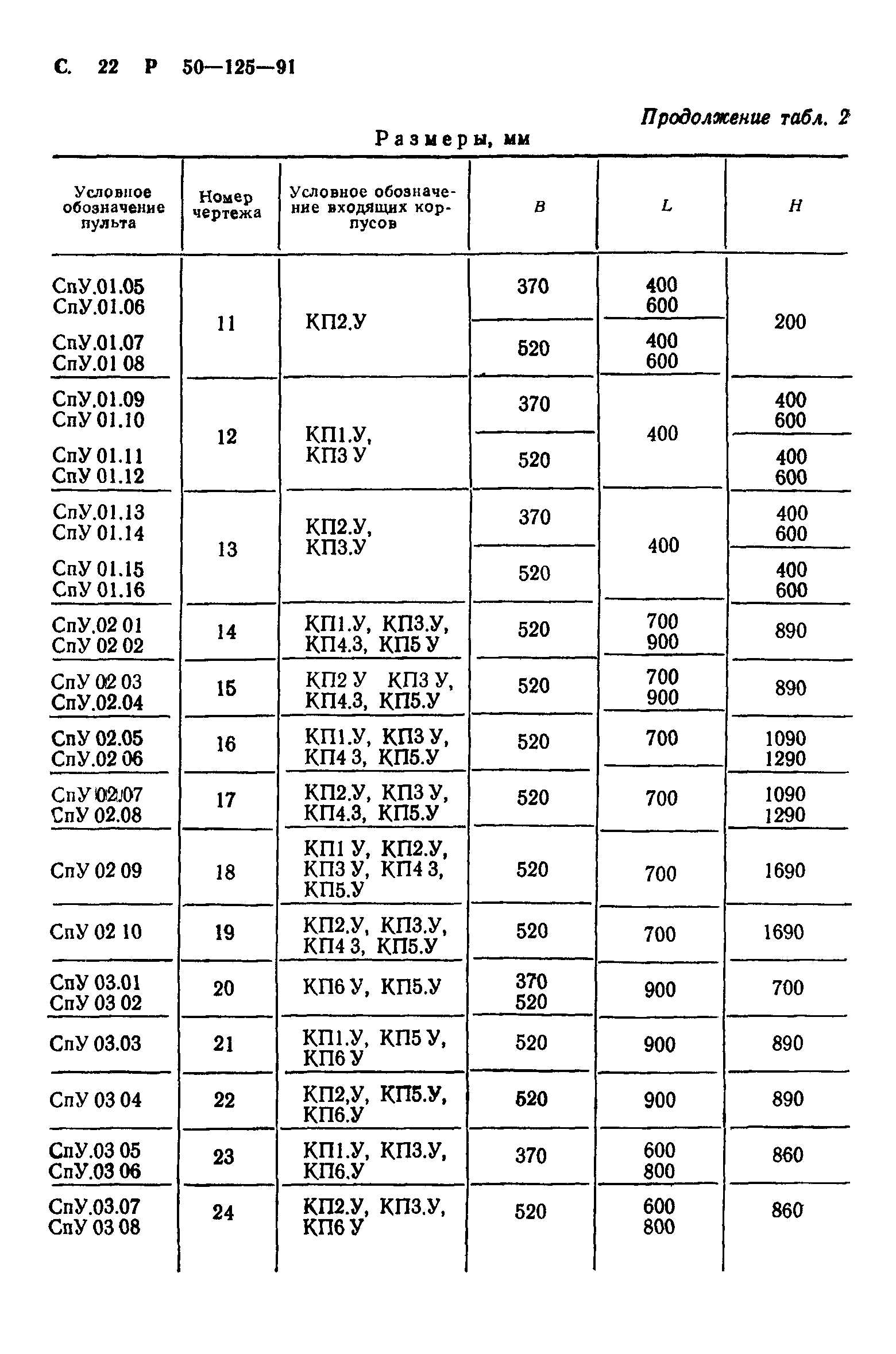 Р 50-125-91