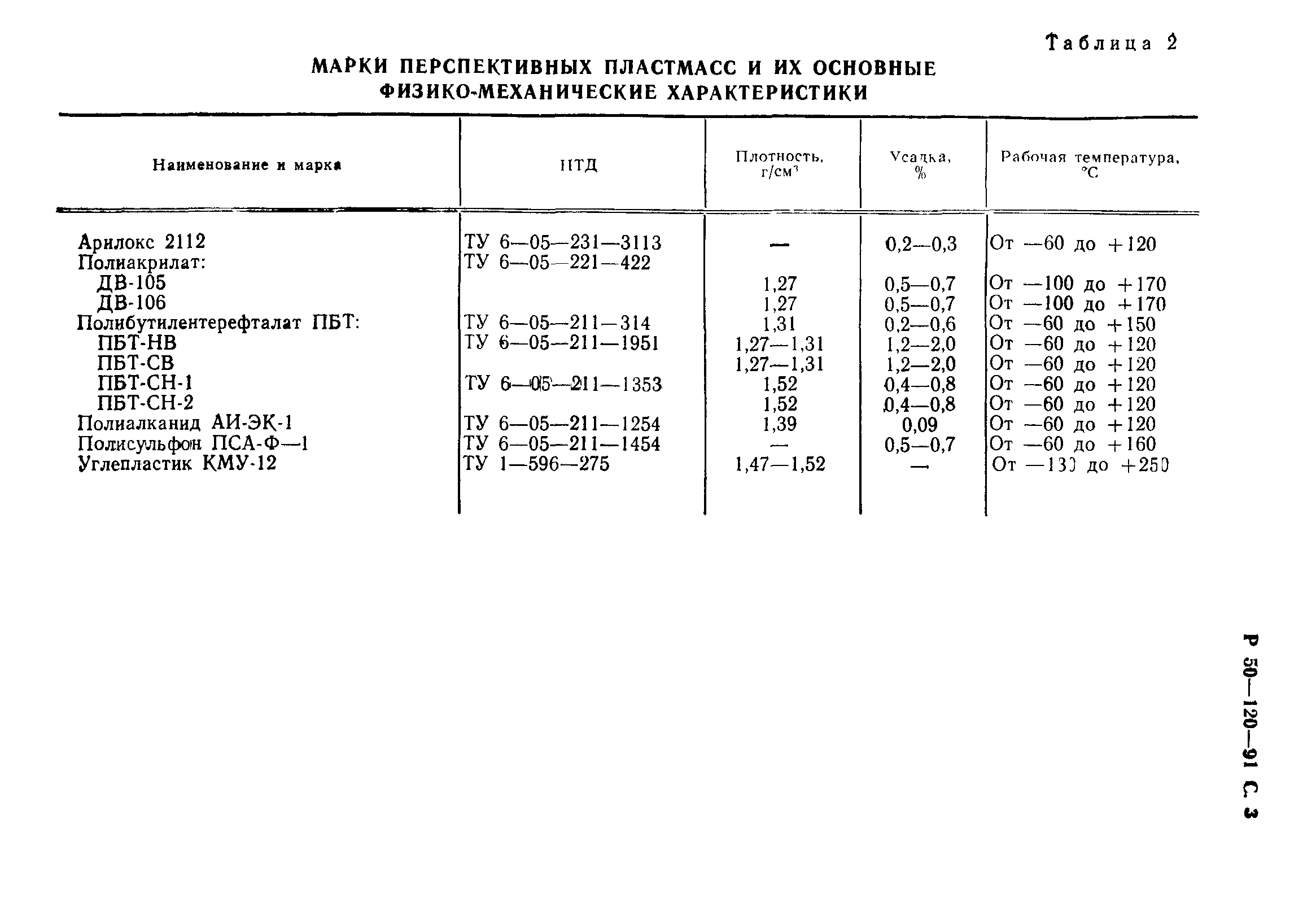 Р 50-120-91