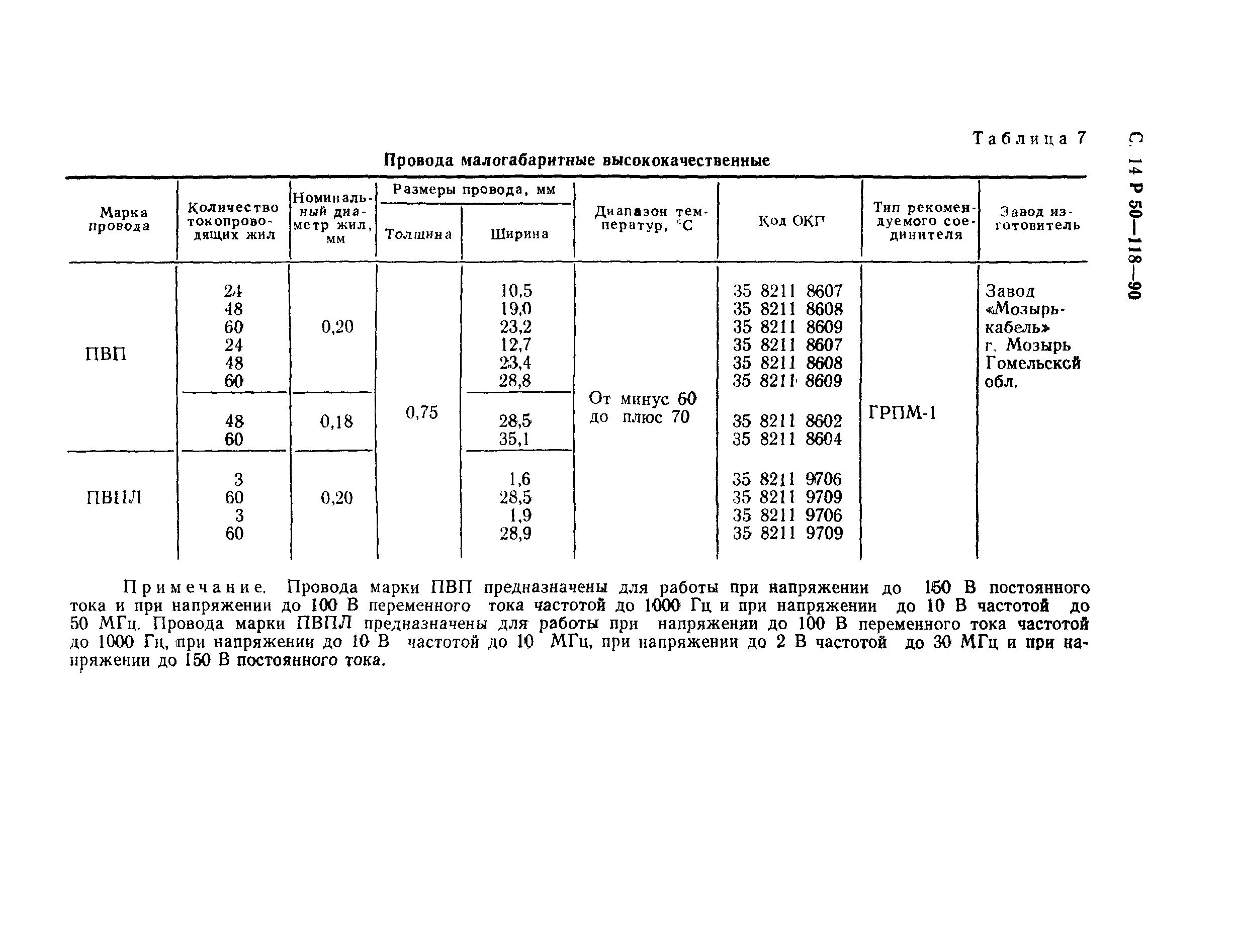 Р 50-118-90