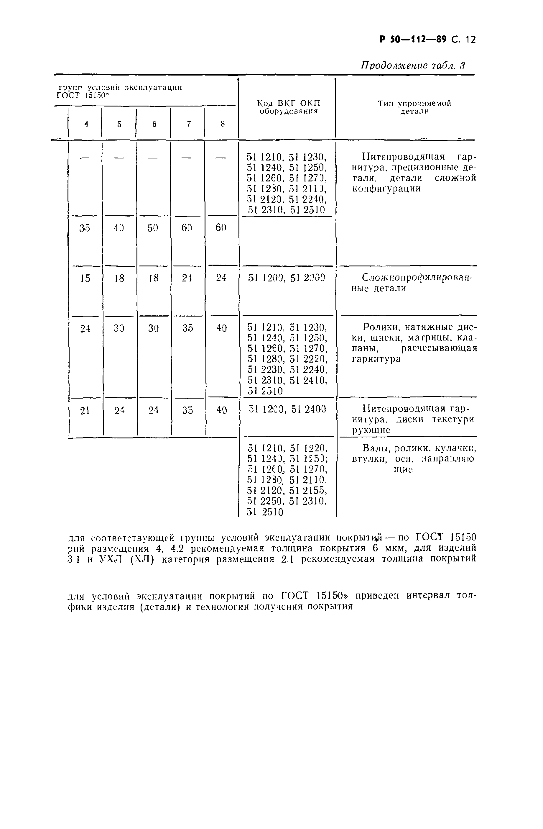 Р 50-112-89