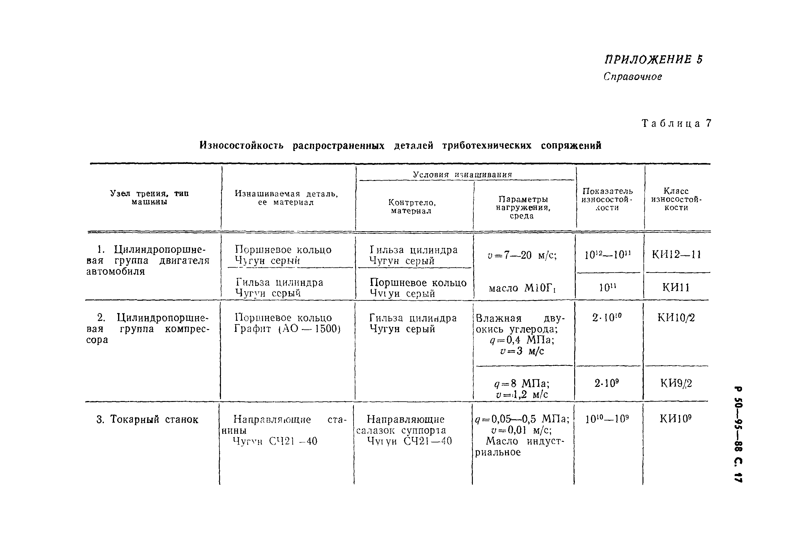 Р 50-95-88