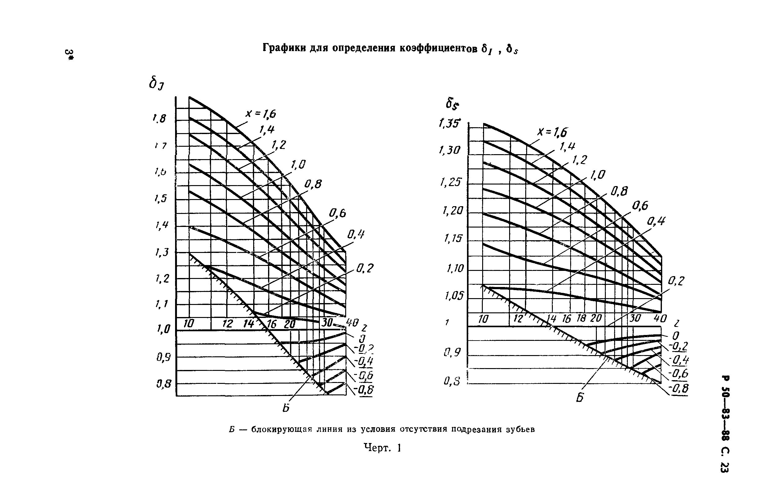 Р 50-83-88