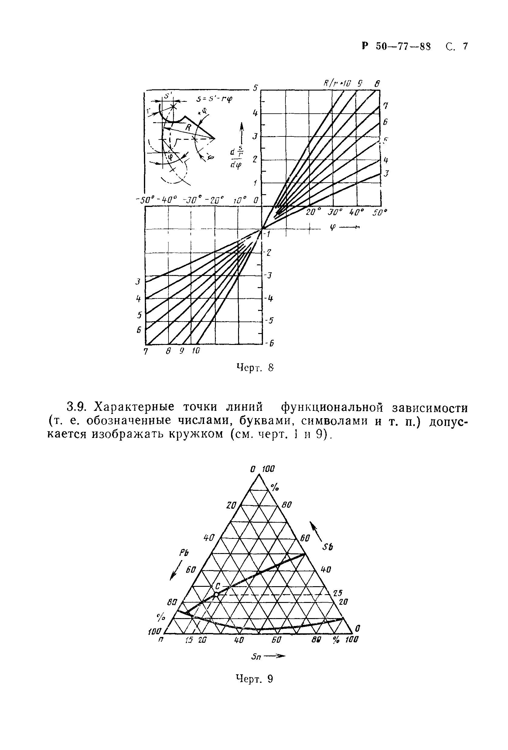 Р 50-77-88