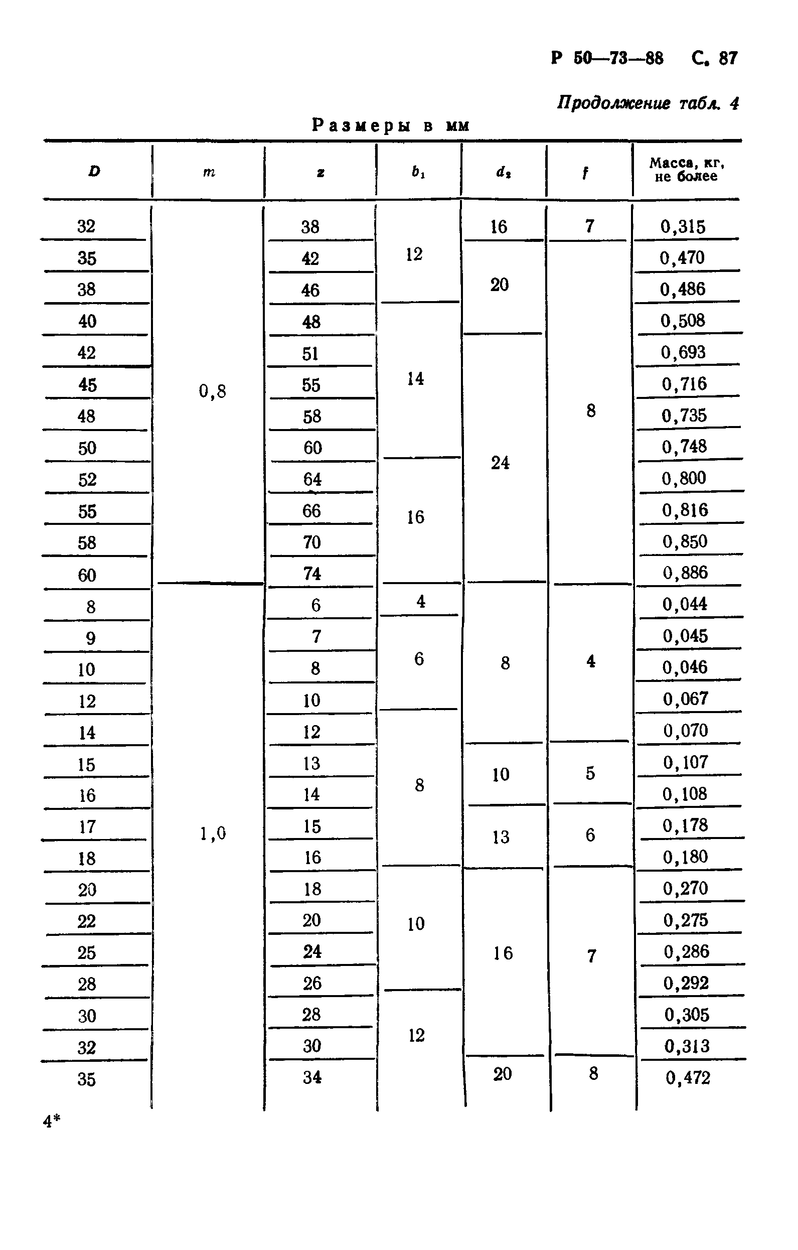 Р 50-73-88