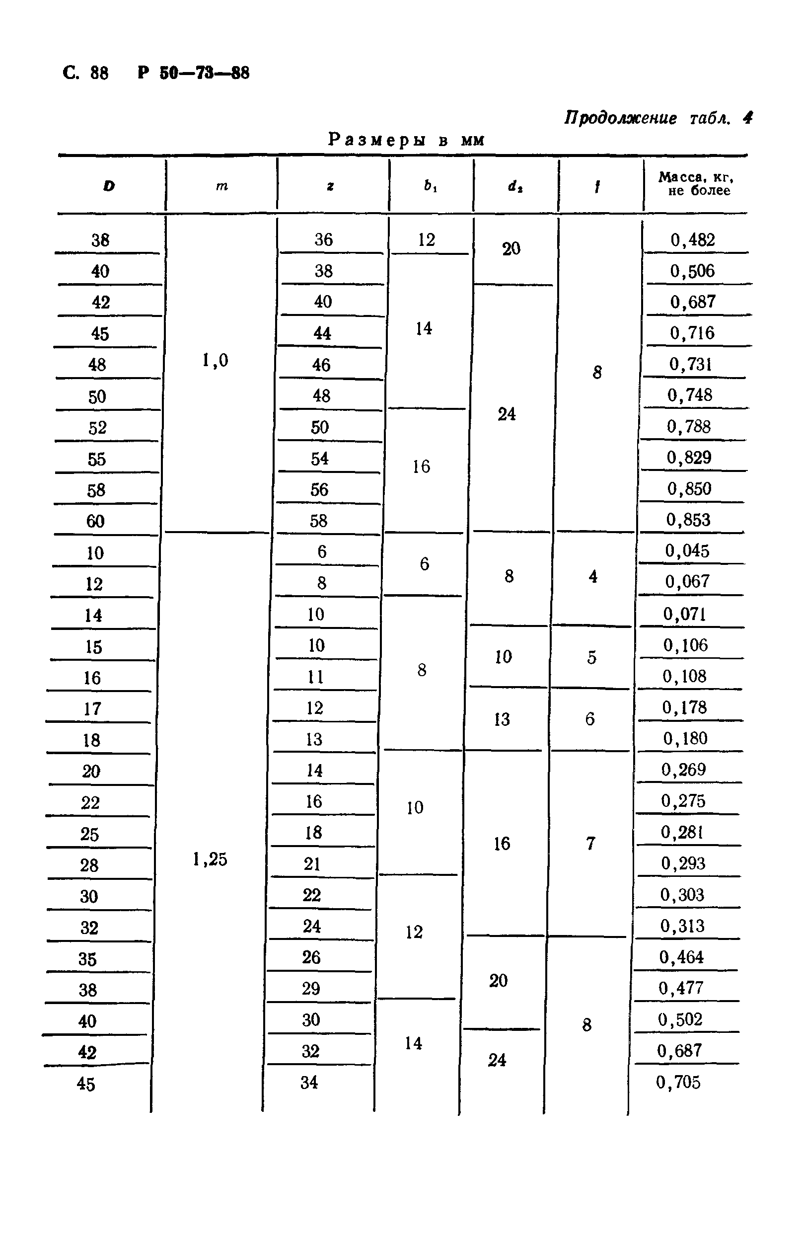 Р 50-73-88