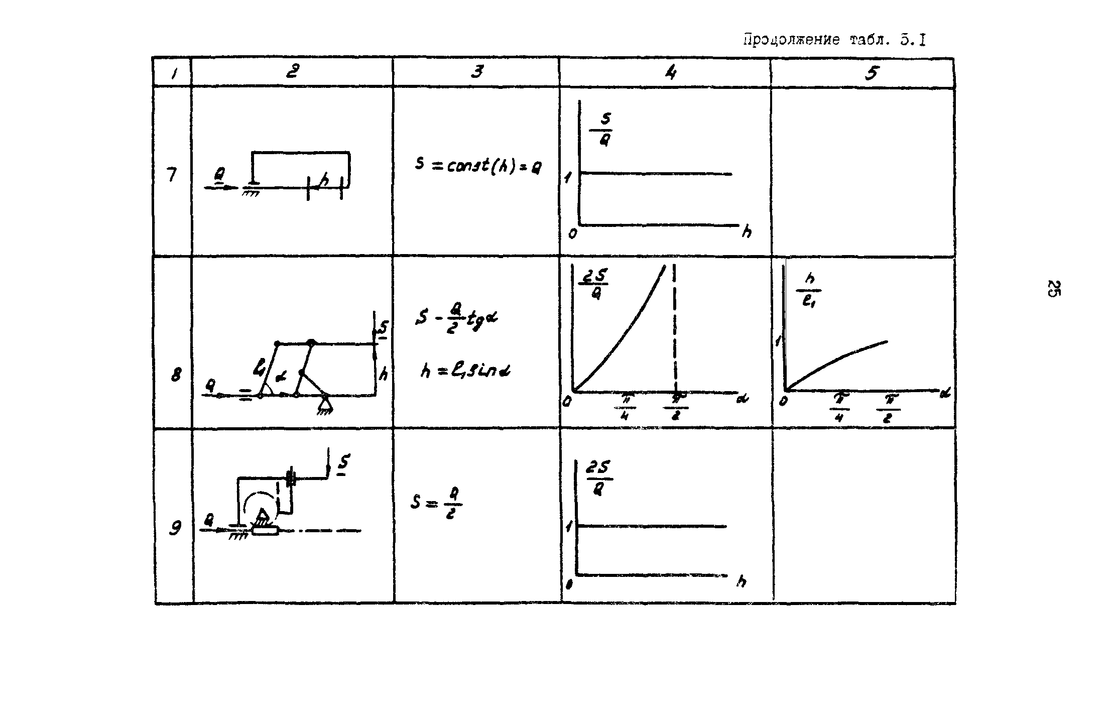 Р 50-54-101-88