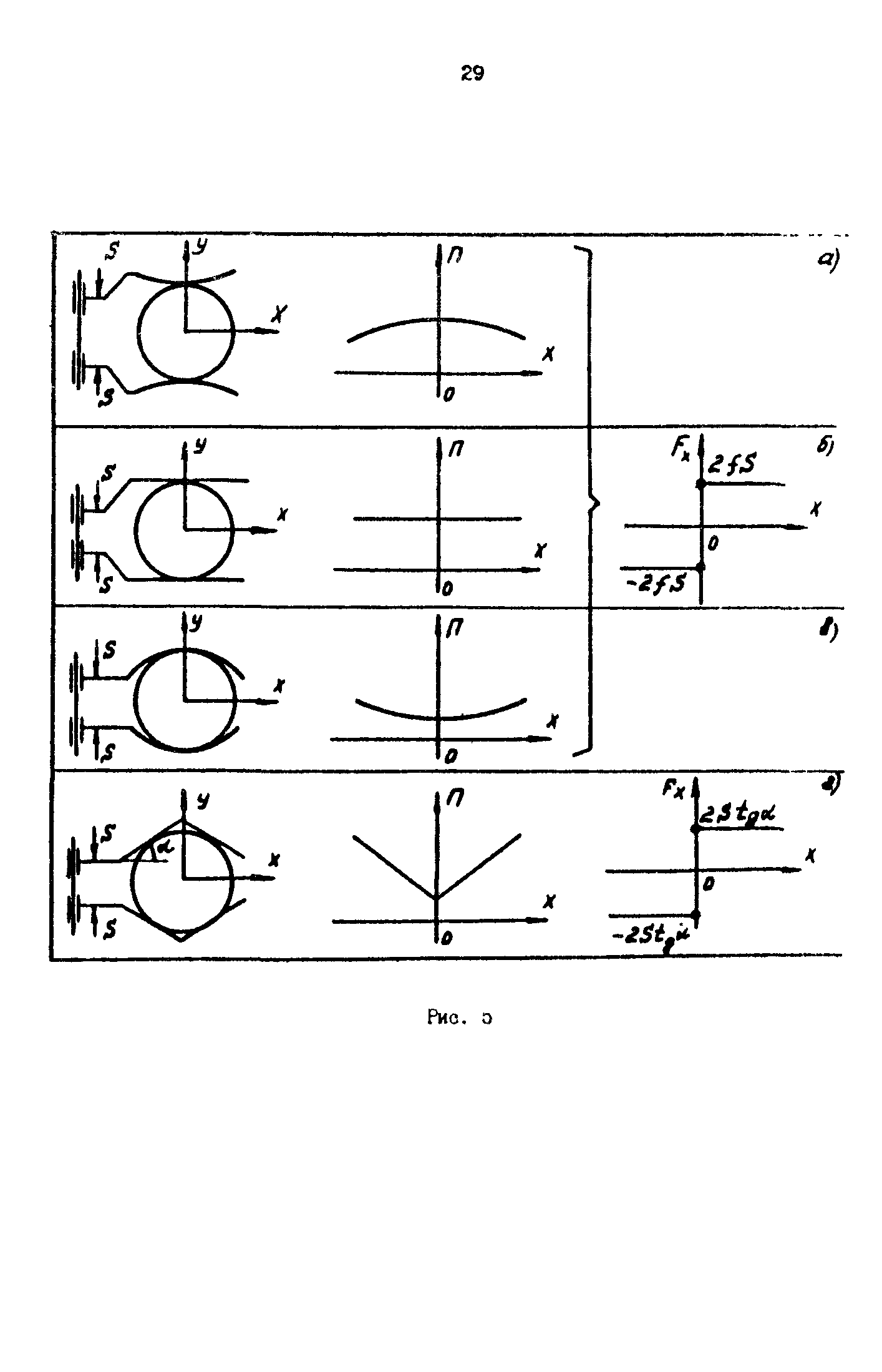 Р 50-54-101-88