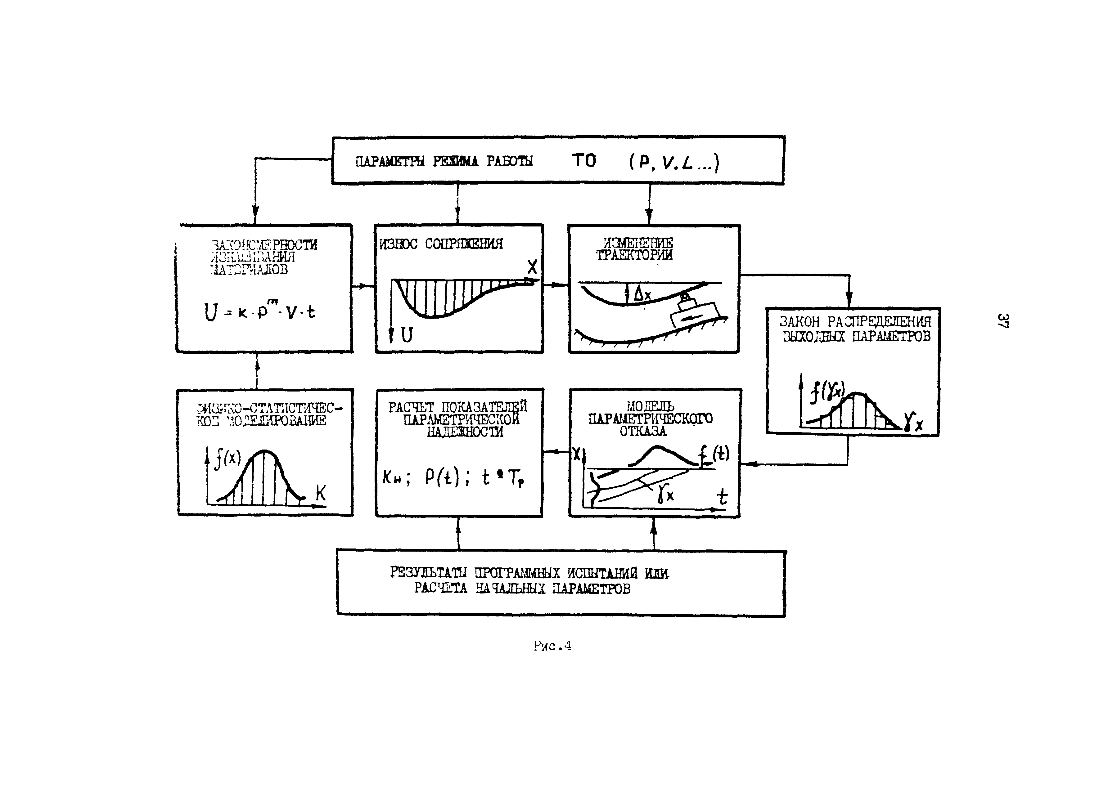 Р 50-54-98-88