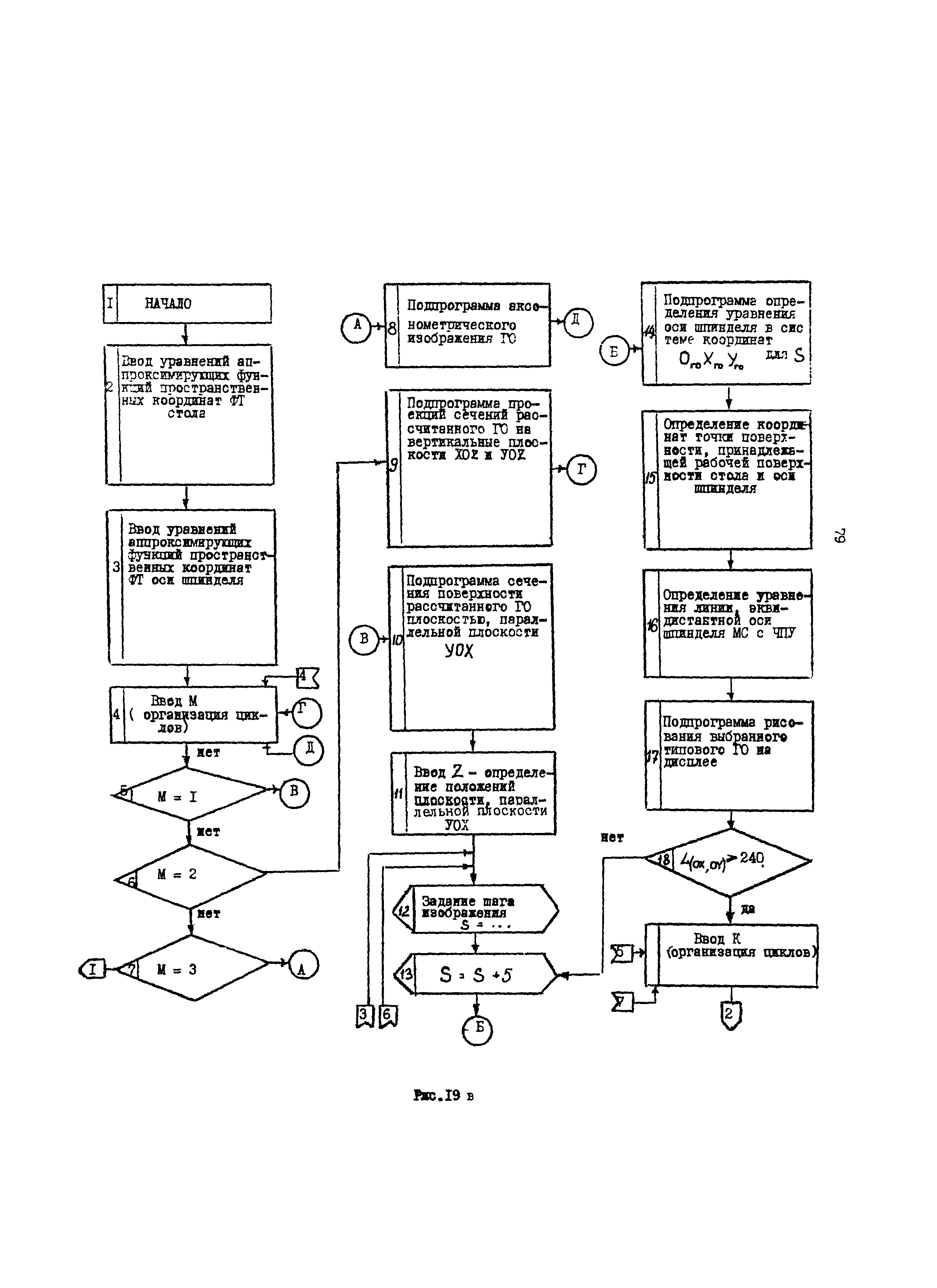 Р 50-54-98-88