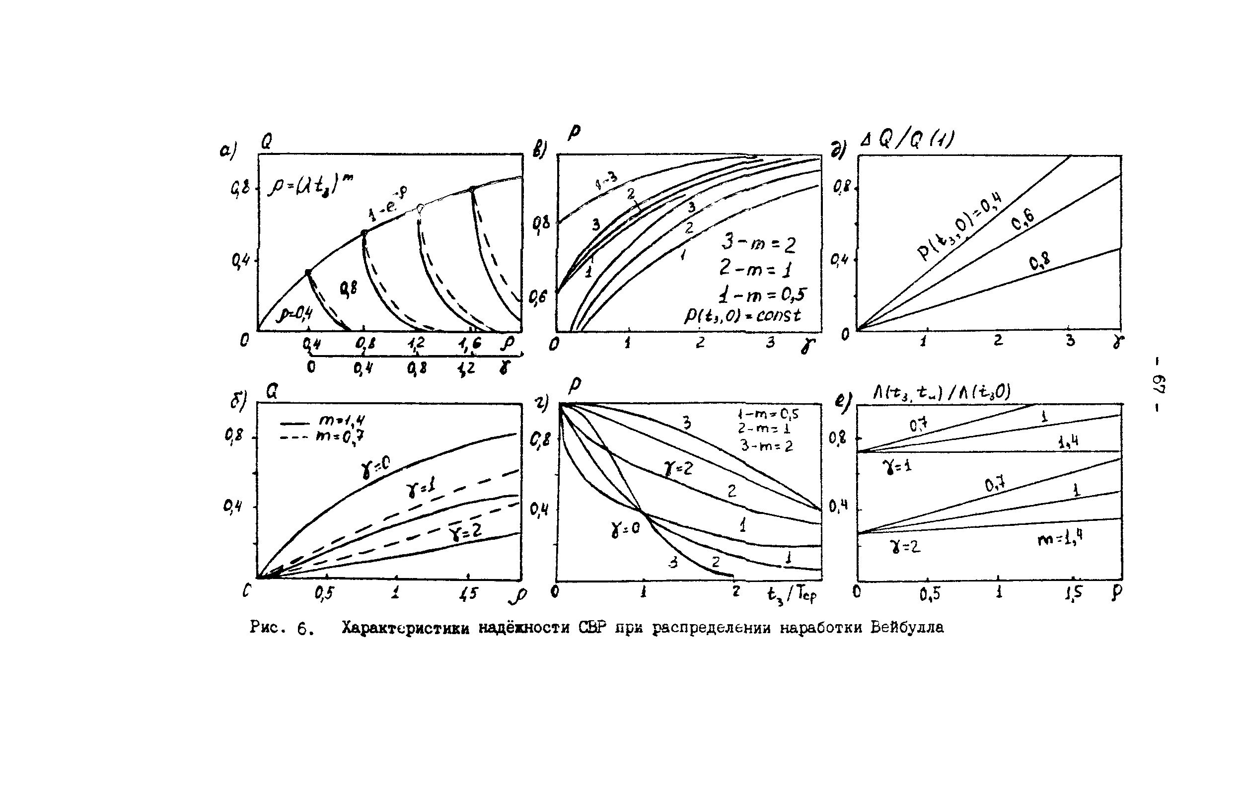 Р 50-54-82-88