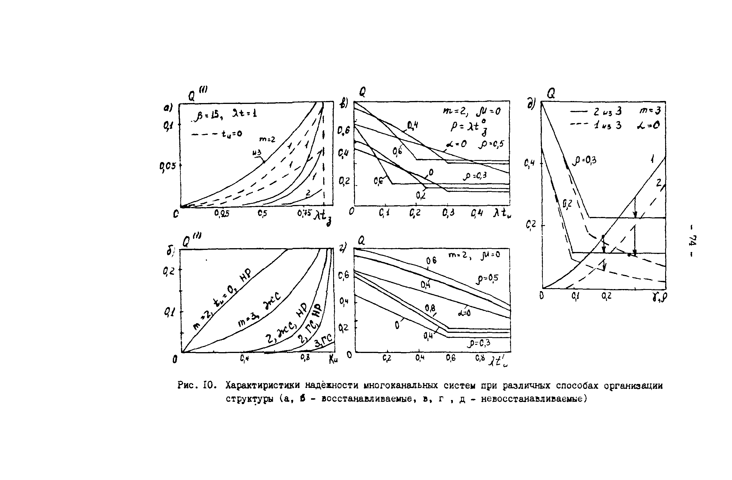 Р 50-54-82-88