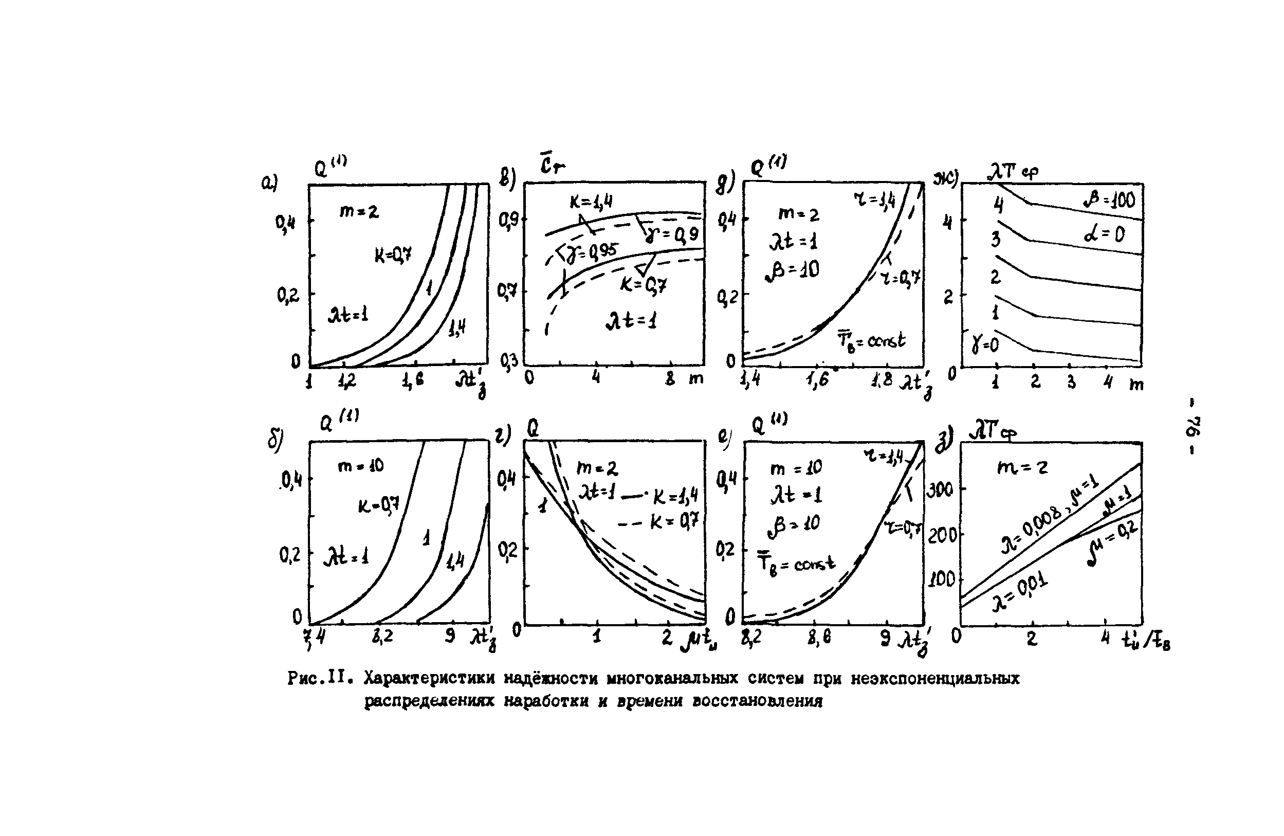 Р 50-54-82-88