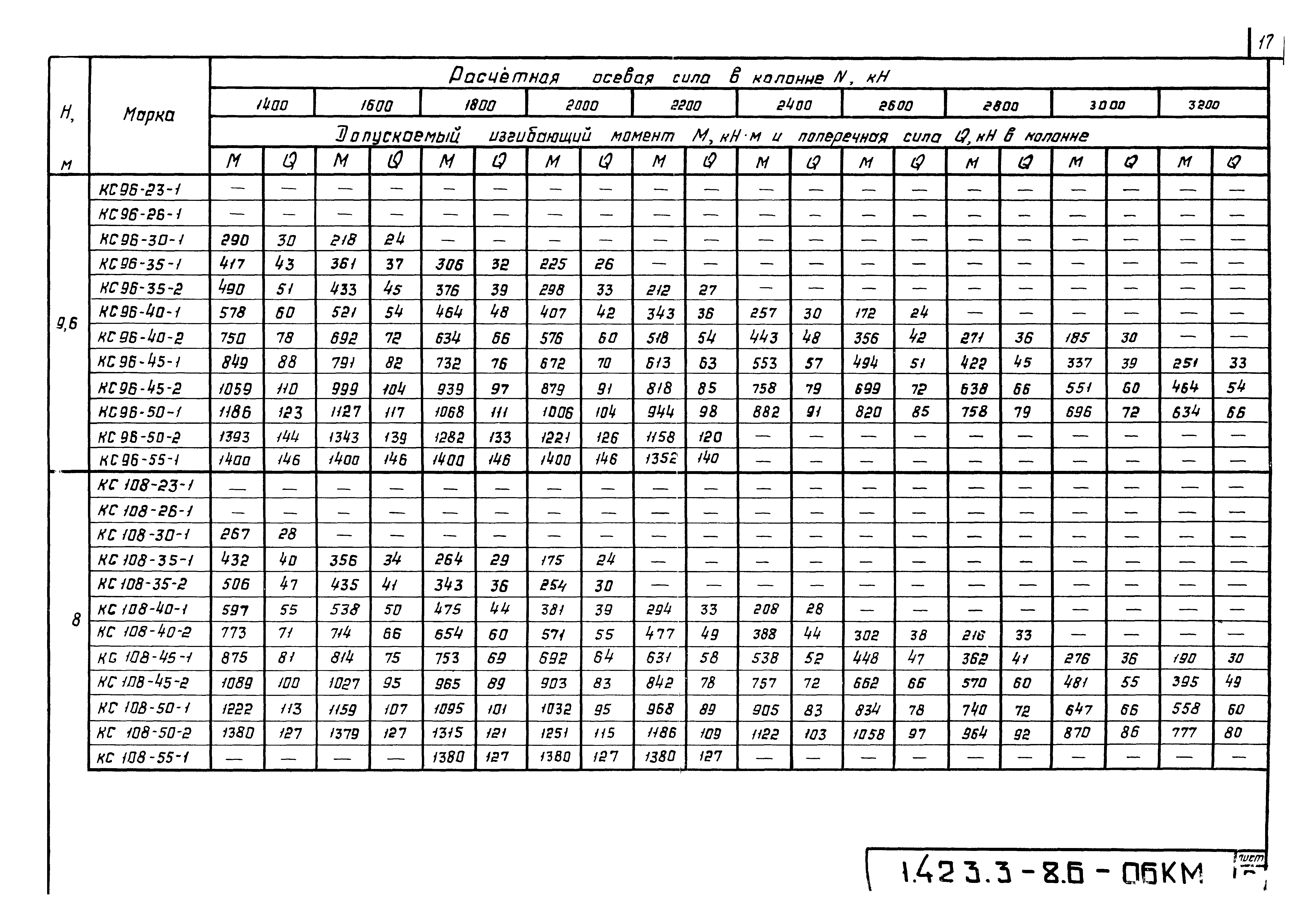 Серия 1.423.3-8